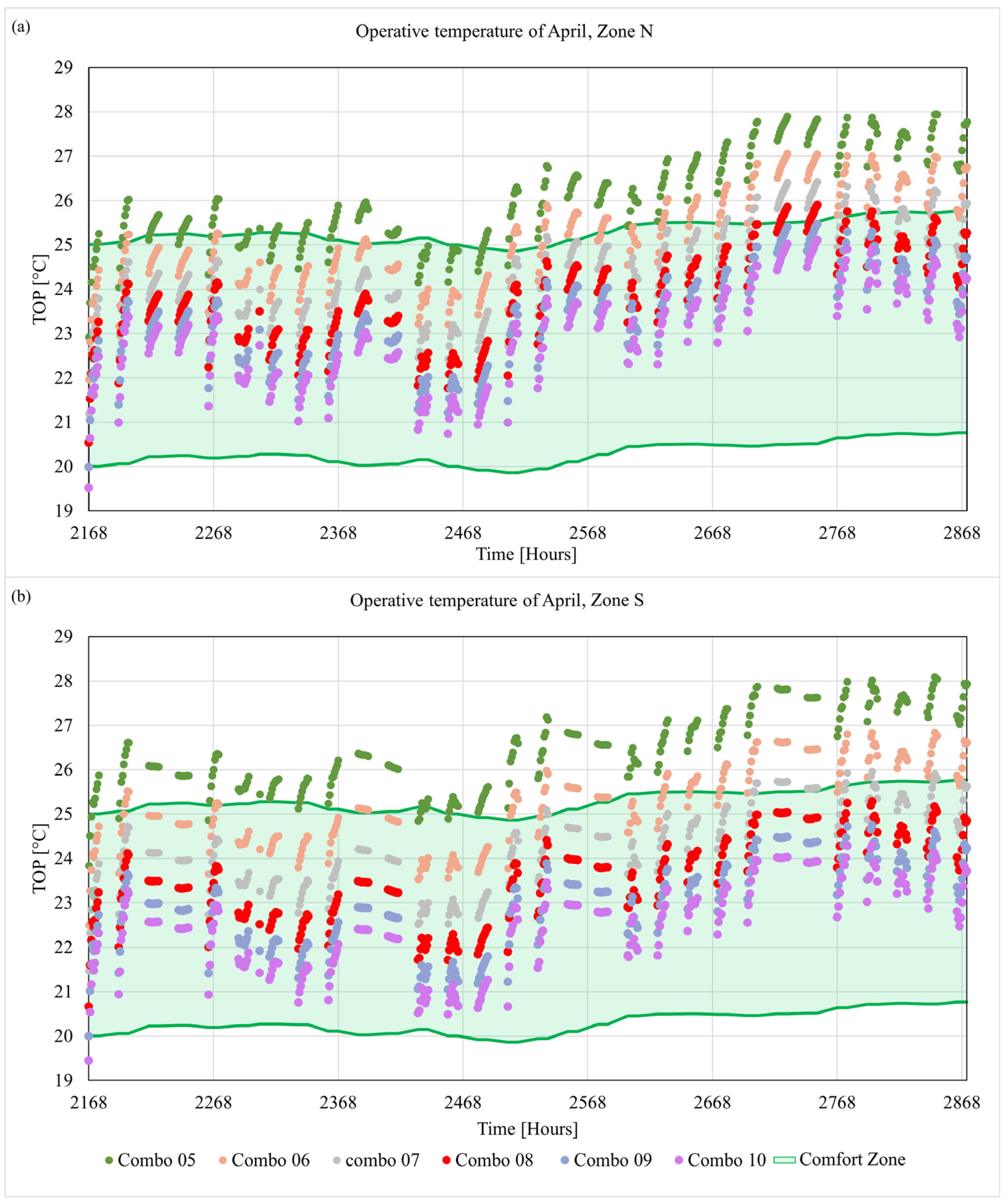 Energies 18 01542 g008