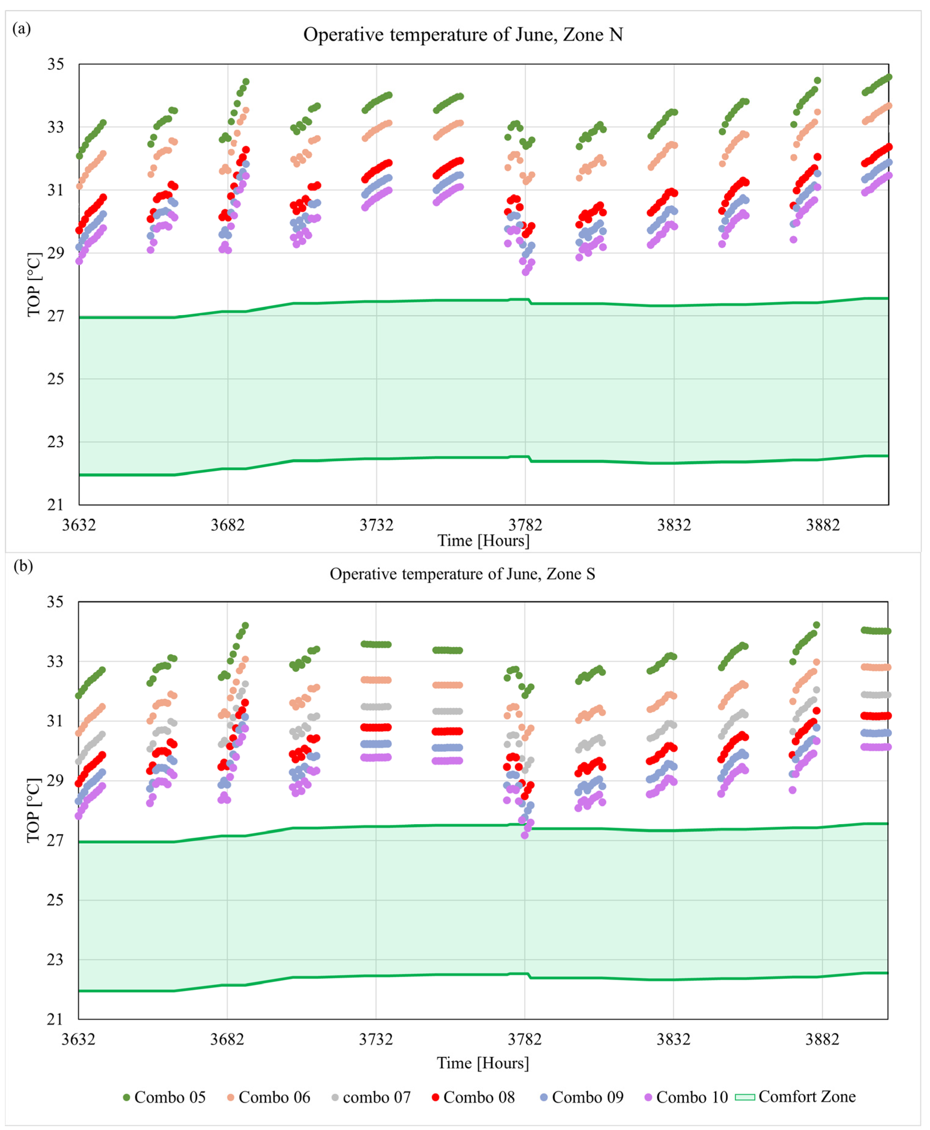 Energies 18 01542 g010
