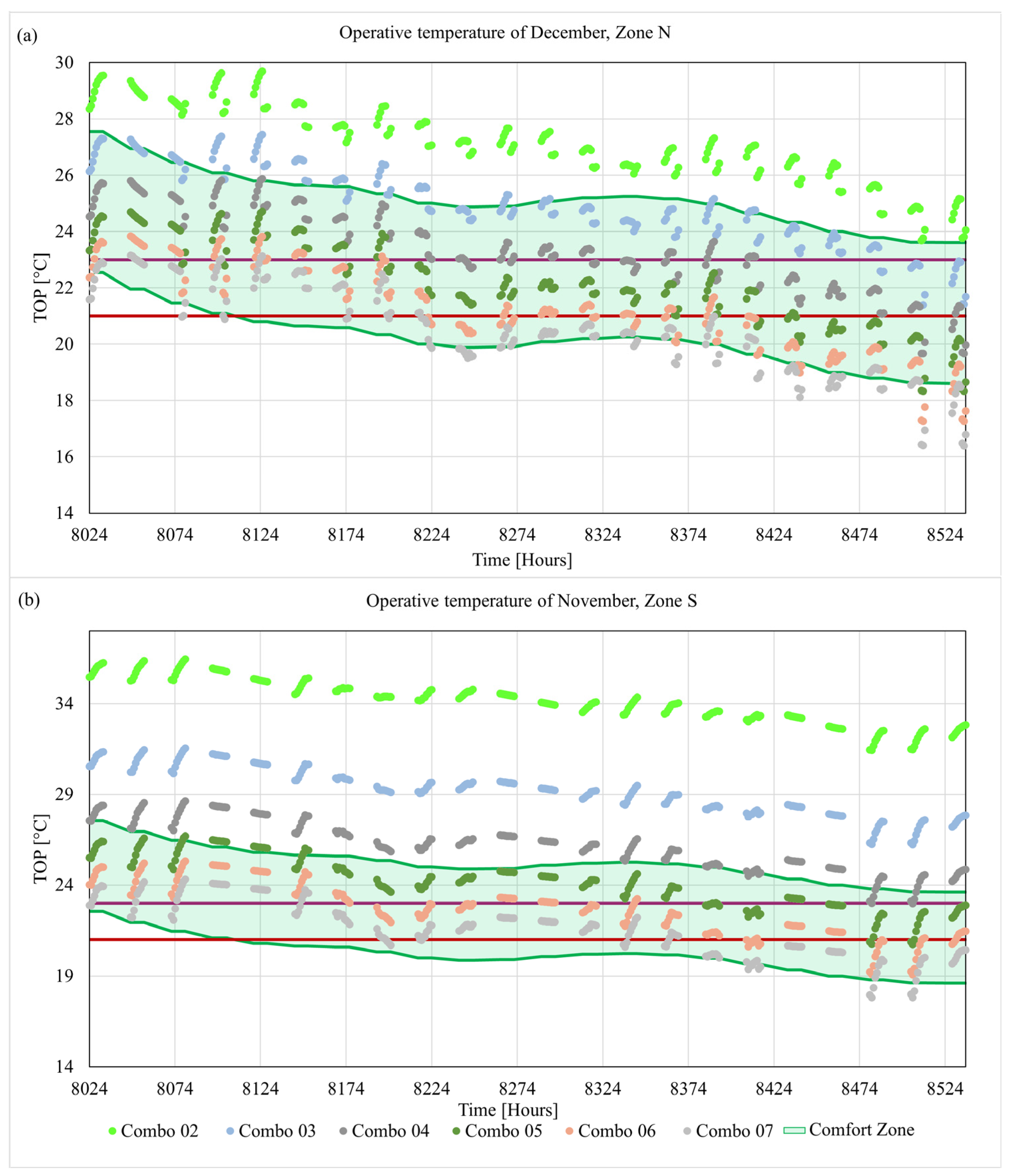 Energies 18 01542 g014
