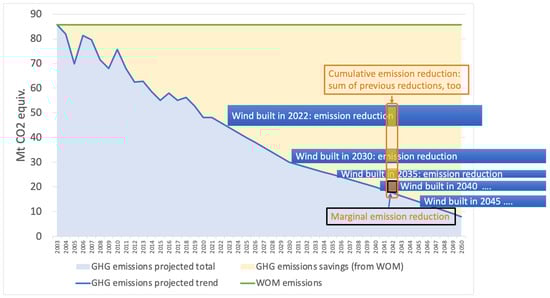 Energies 18 01548 g007