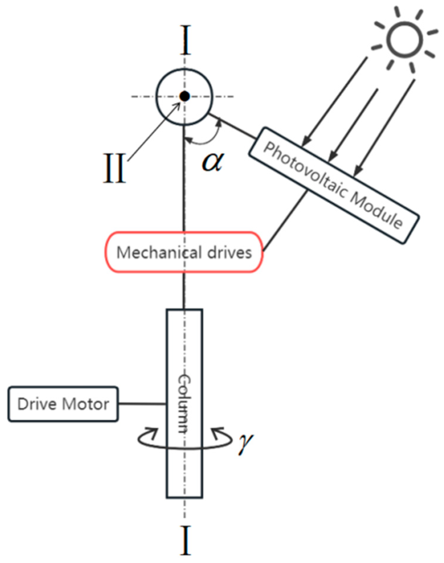 Energies 18 01554 g002