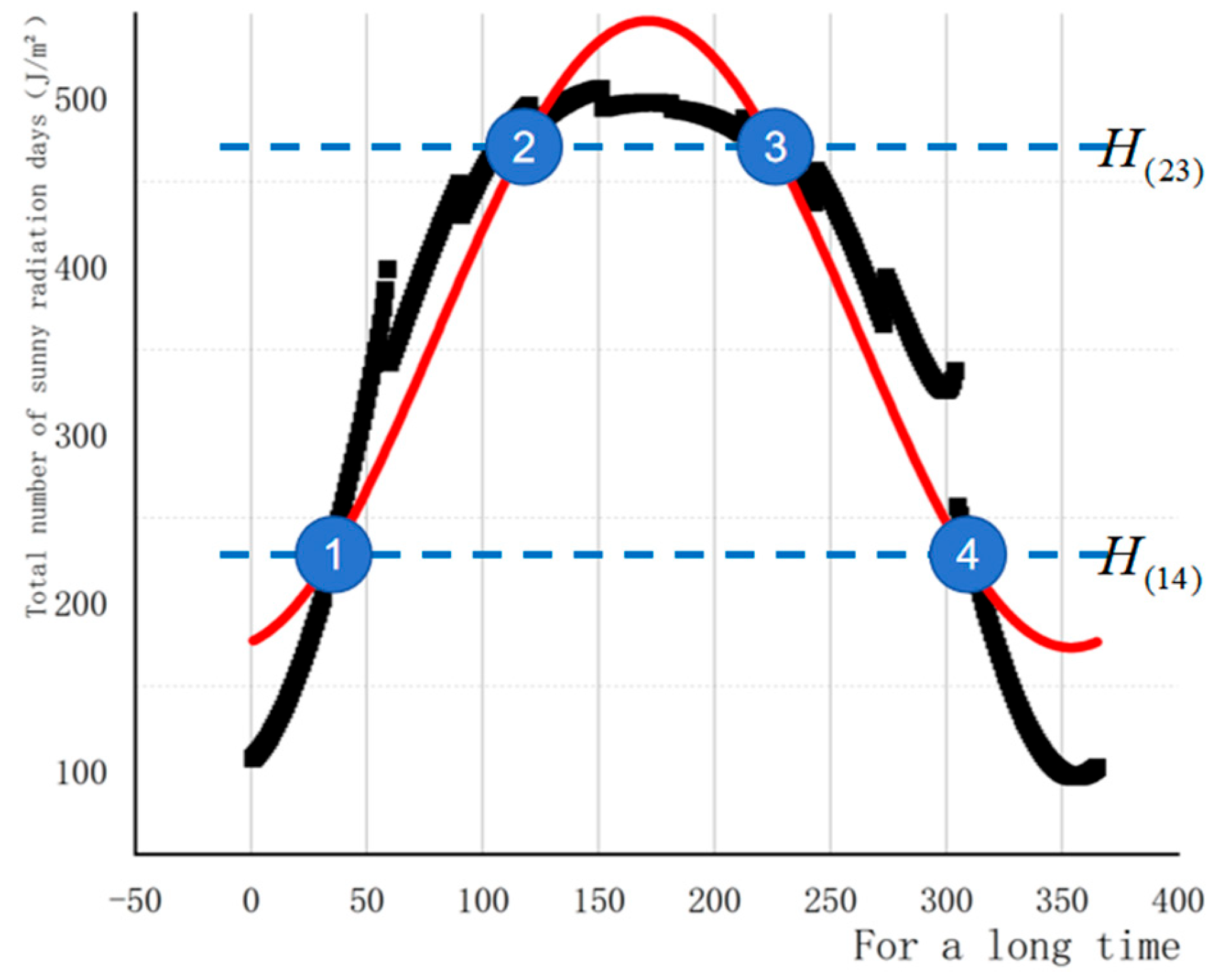 Energies 18 01554 g003
