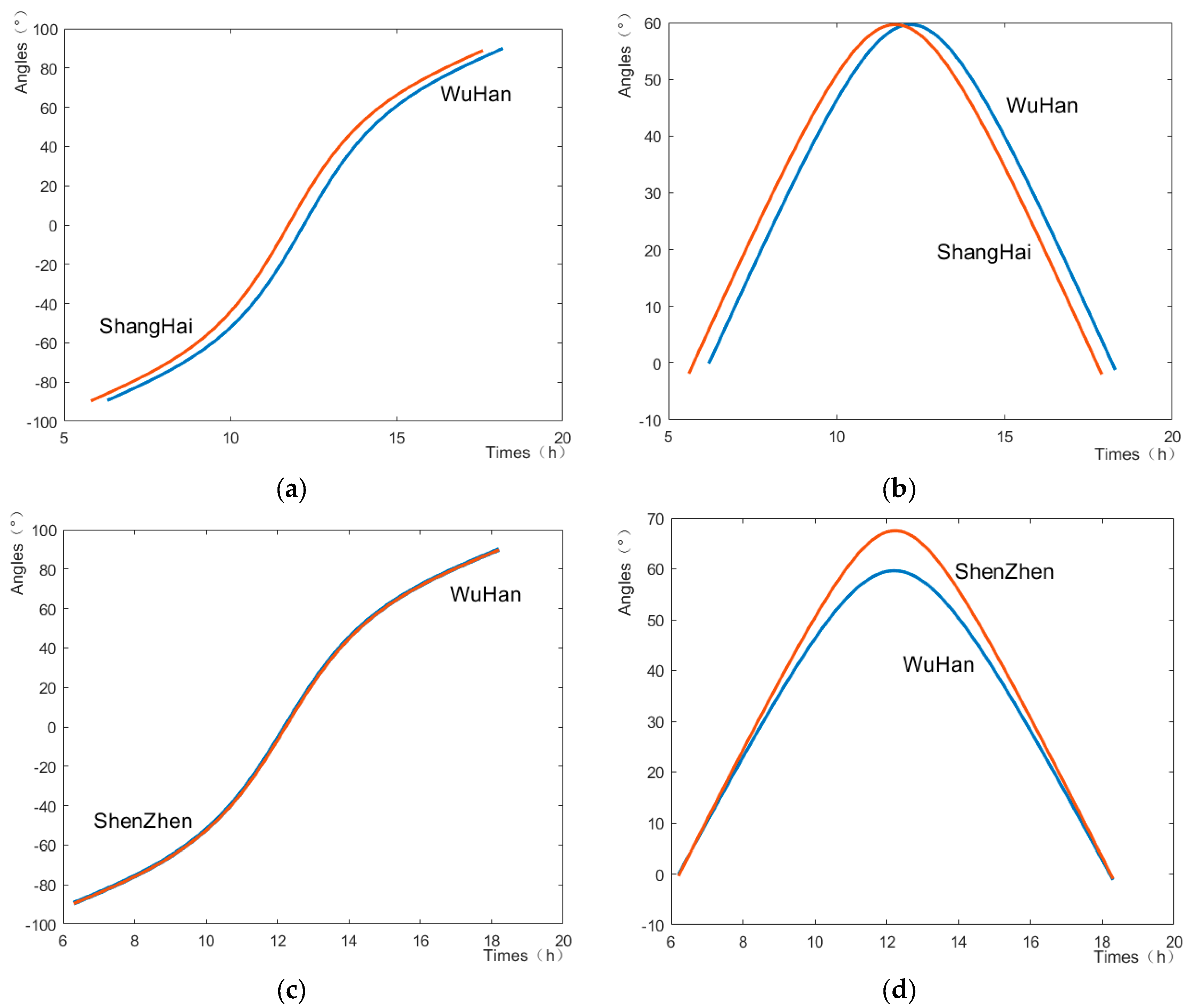 Energies 18 01554 g013