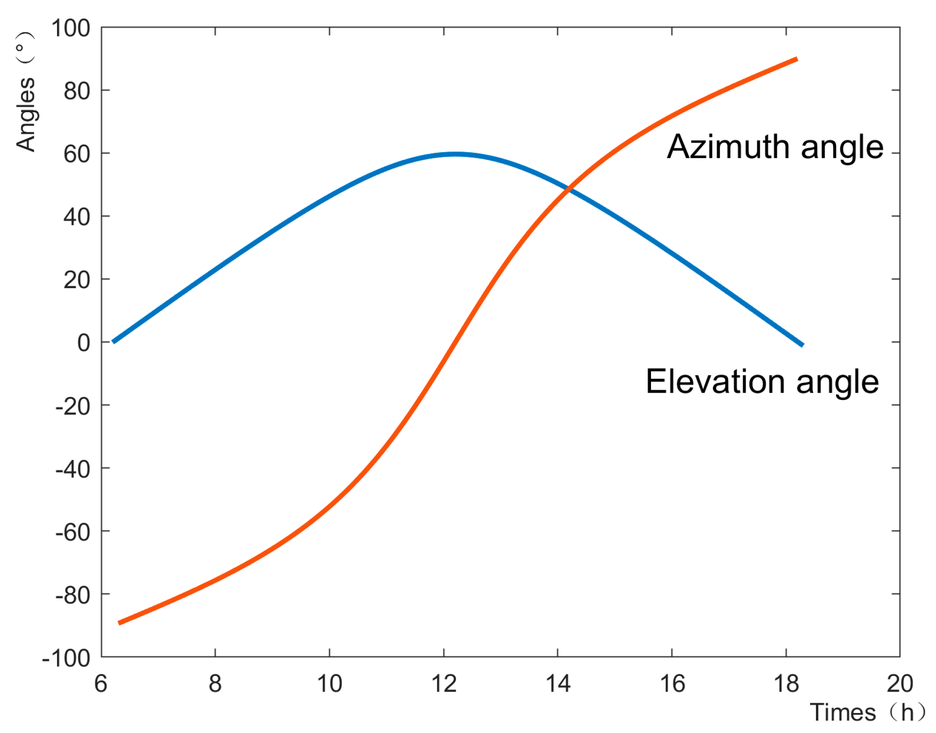 Energies 18 01554 g015