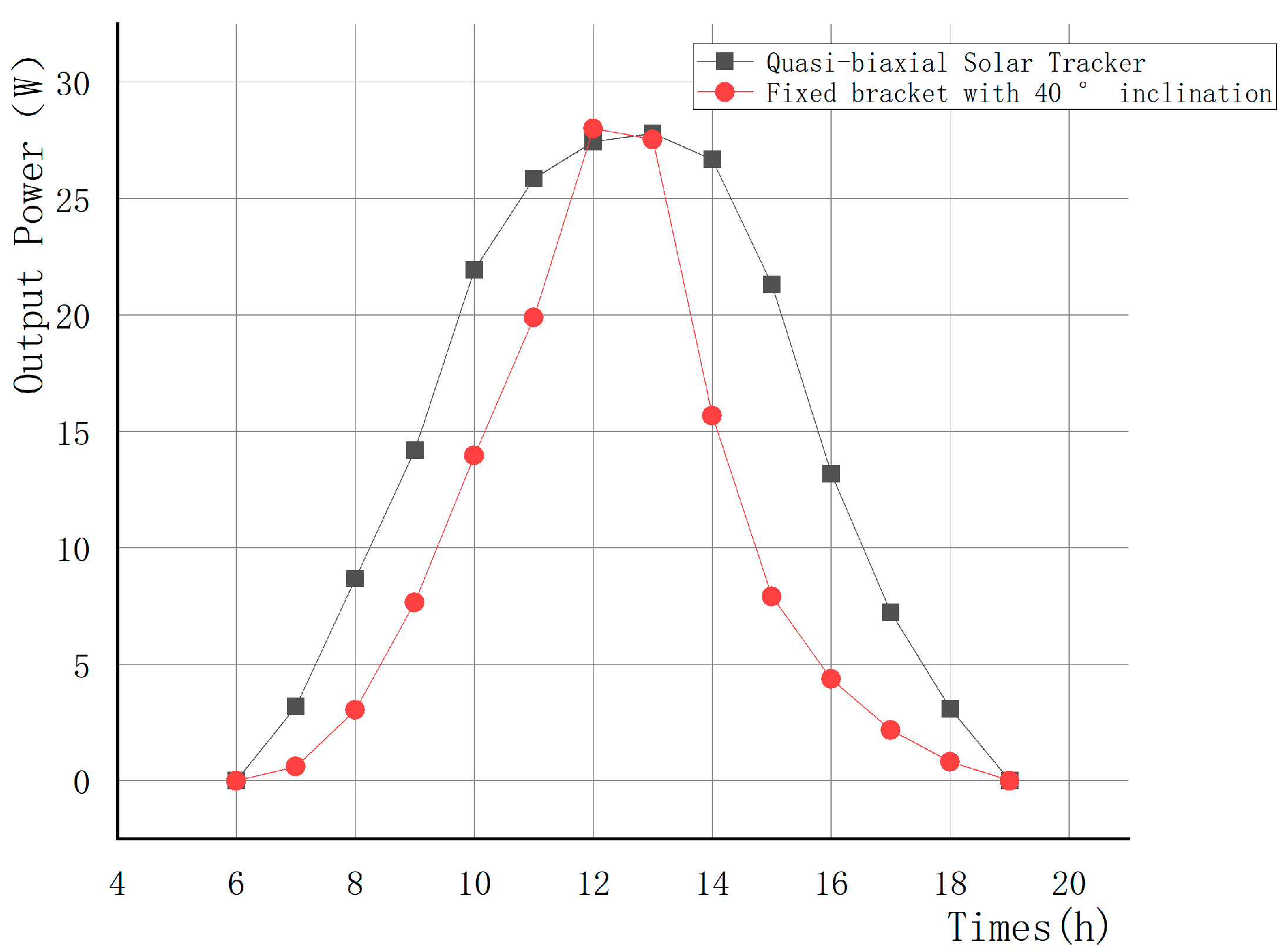 Energies 18 01554 g020