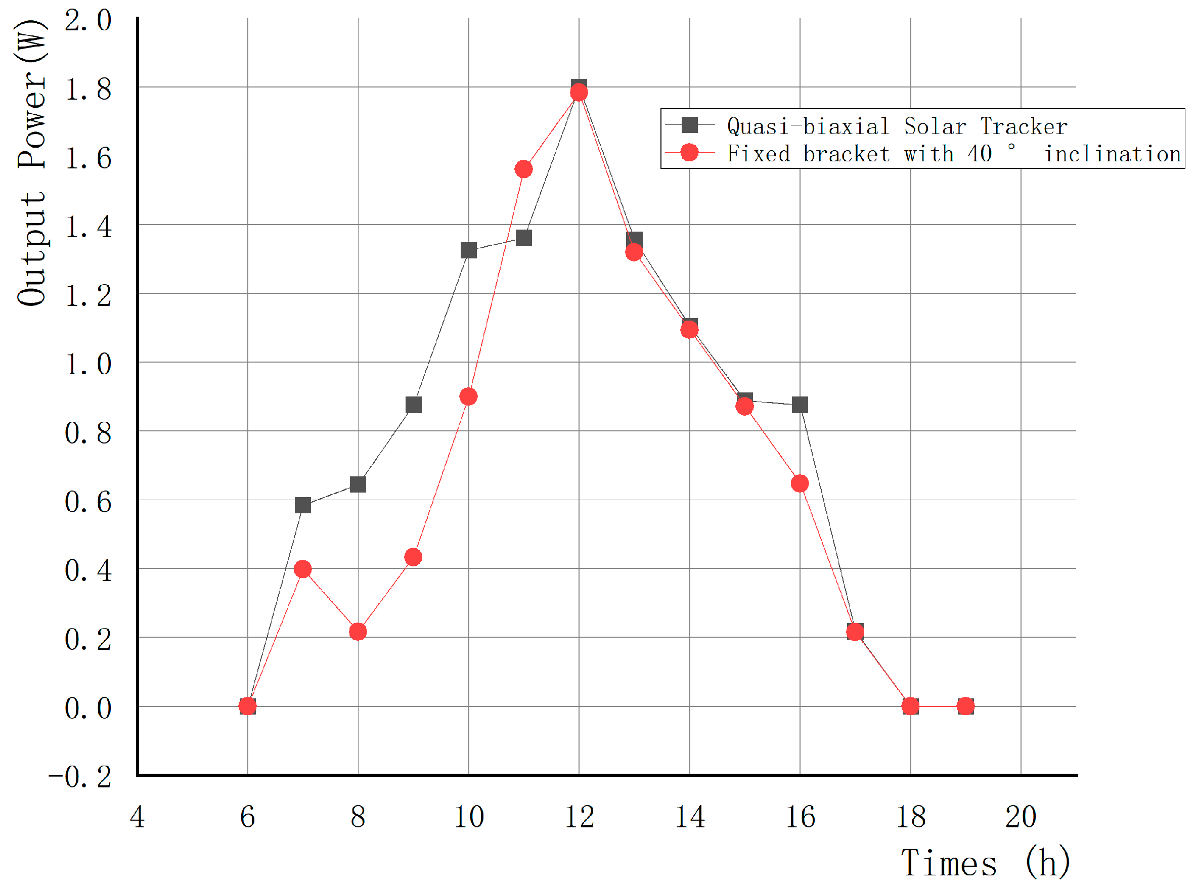 Energies 18 01554 g021