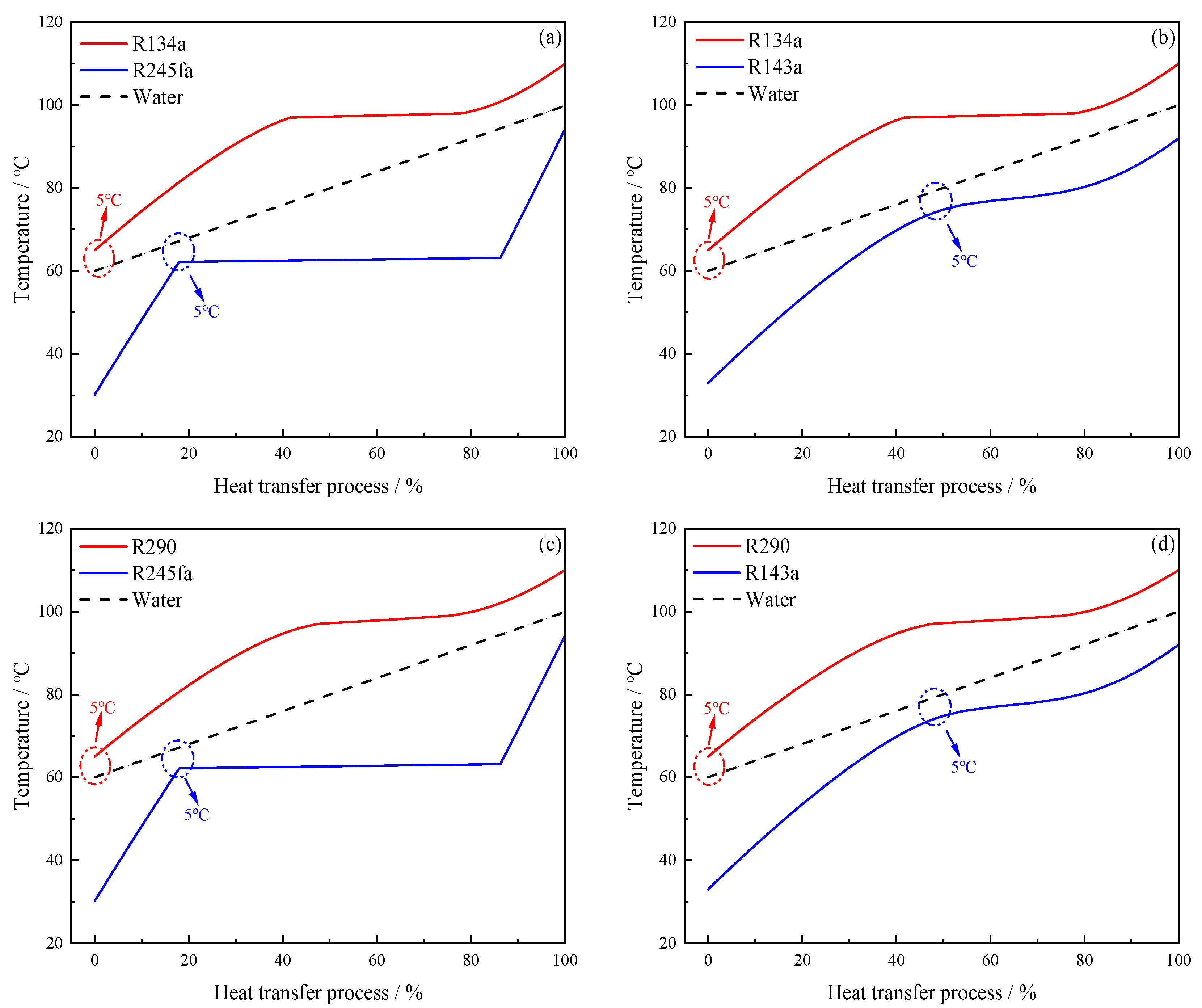 Energies 18 01556 g005