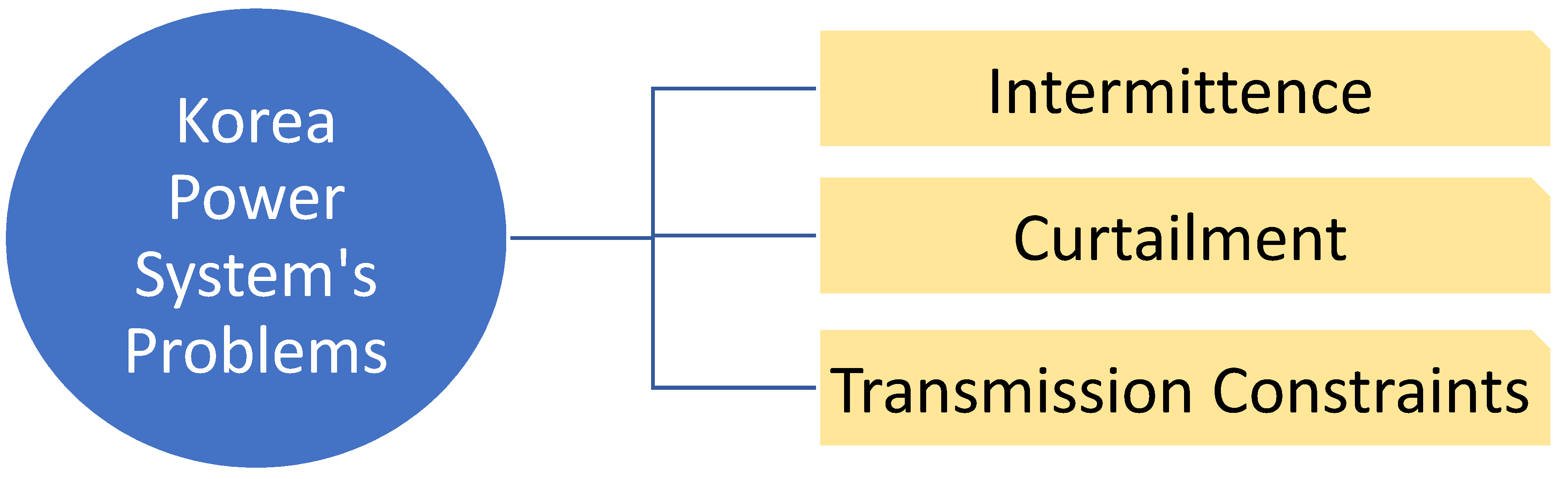 Energies 18 01562 g001