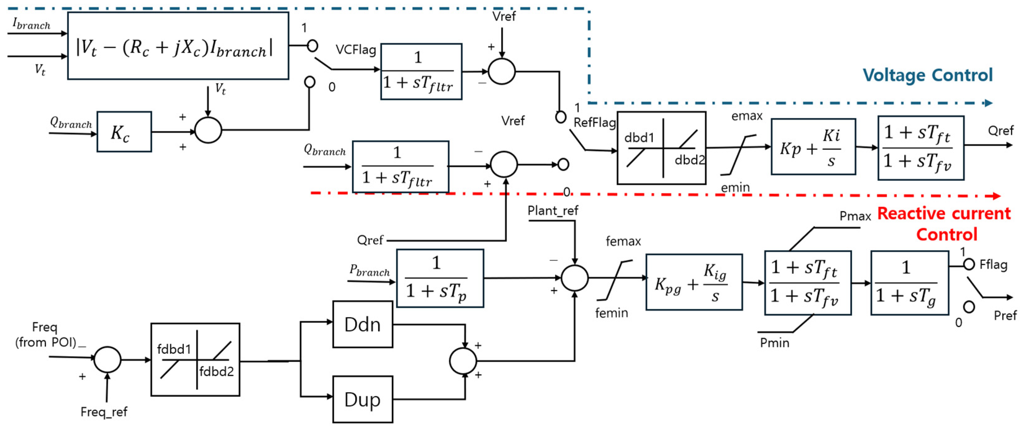 Energies 18 01562 g002