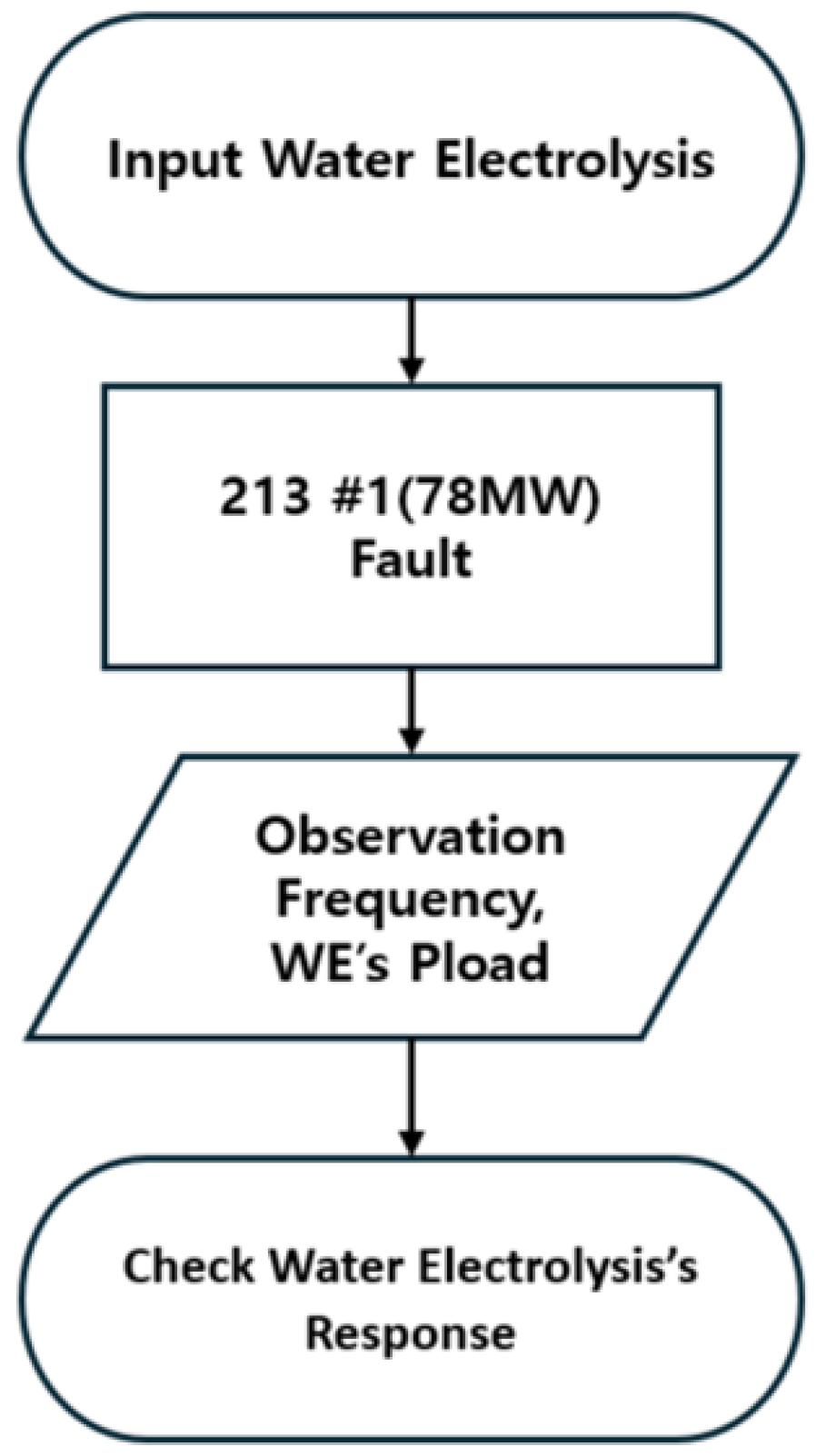 Energies 18 01562 g005