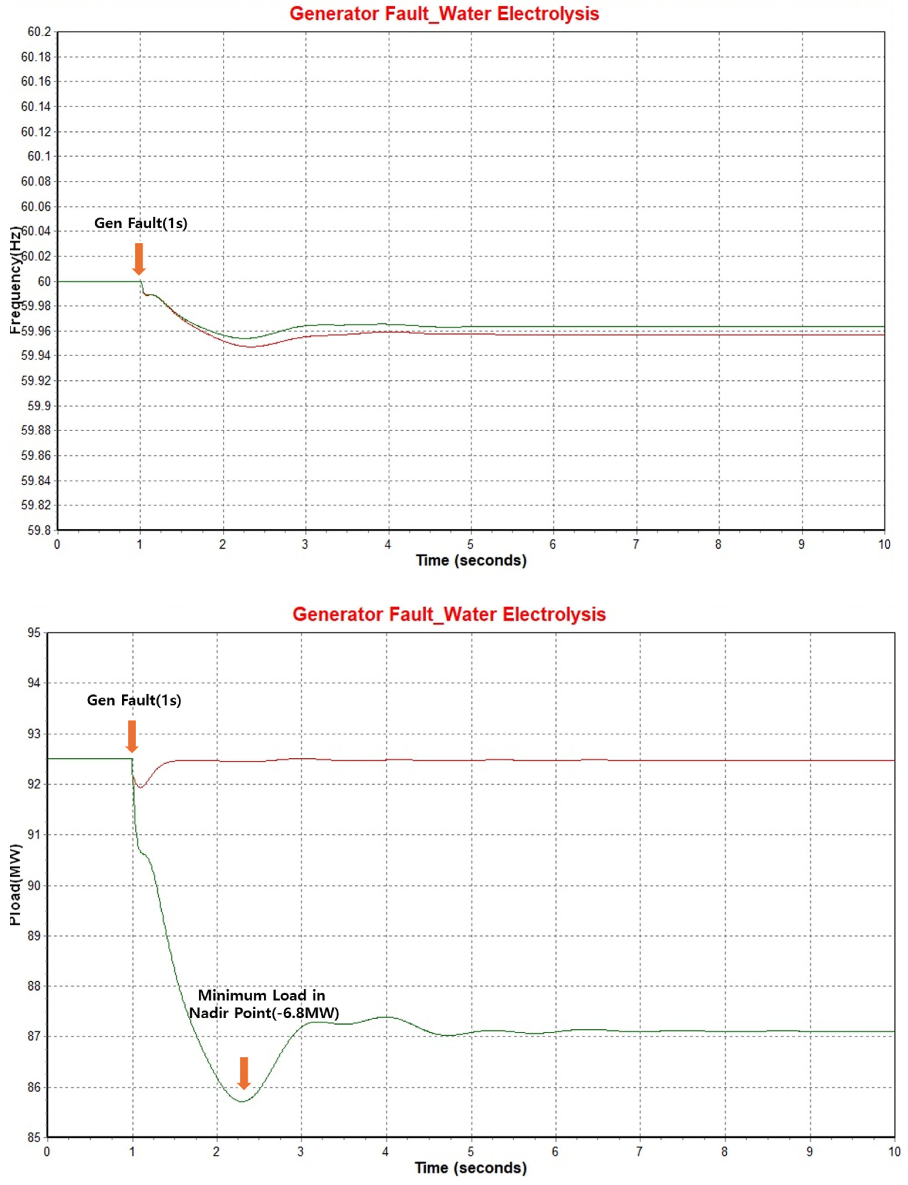 Energies 18 01562 g006