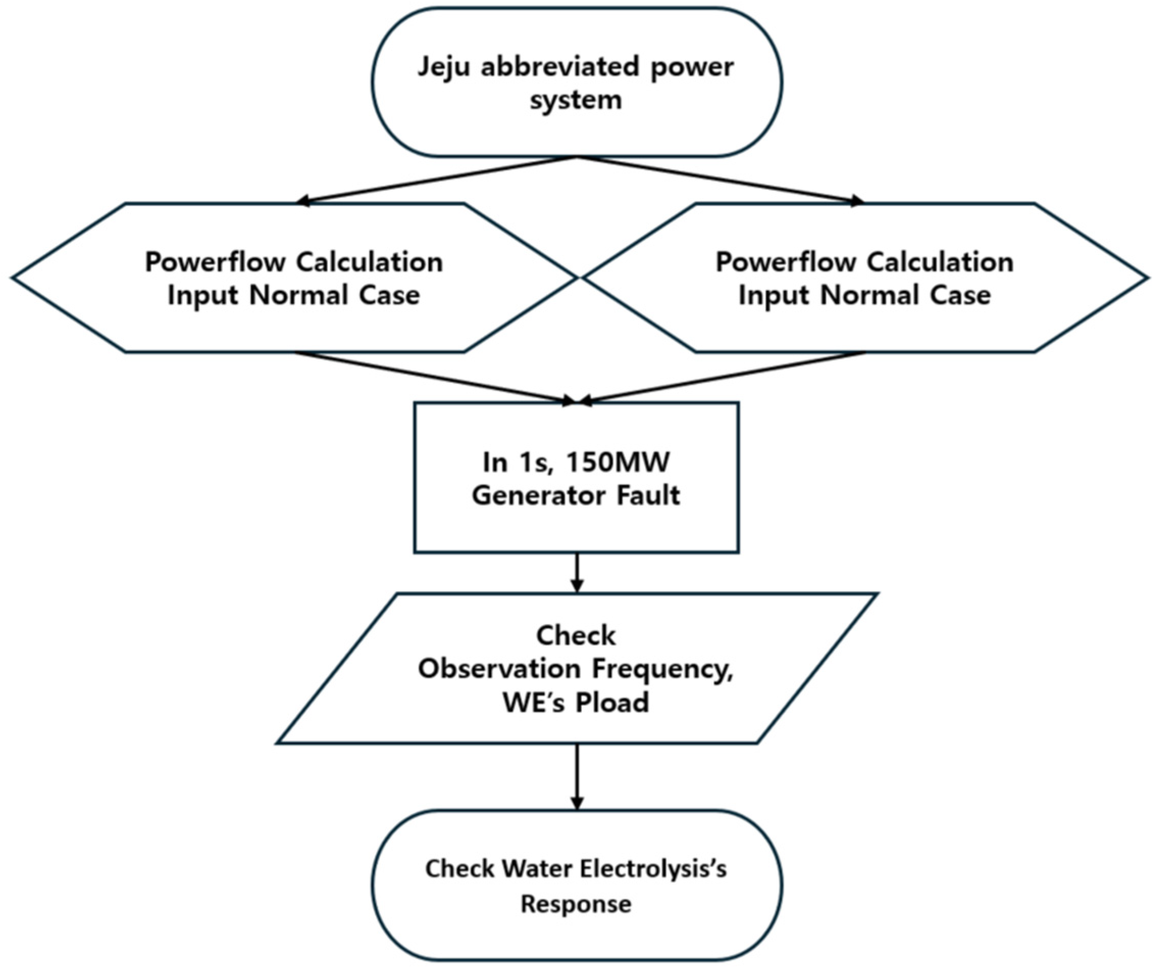 Energies 18 01562 g008
