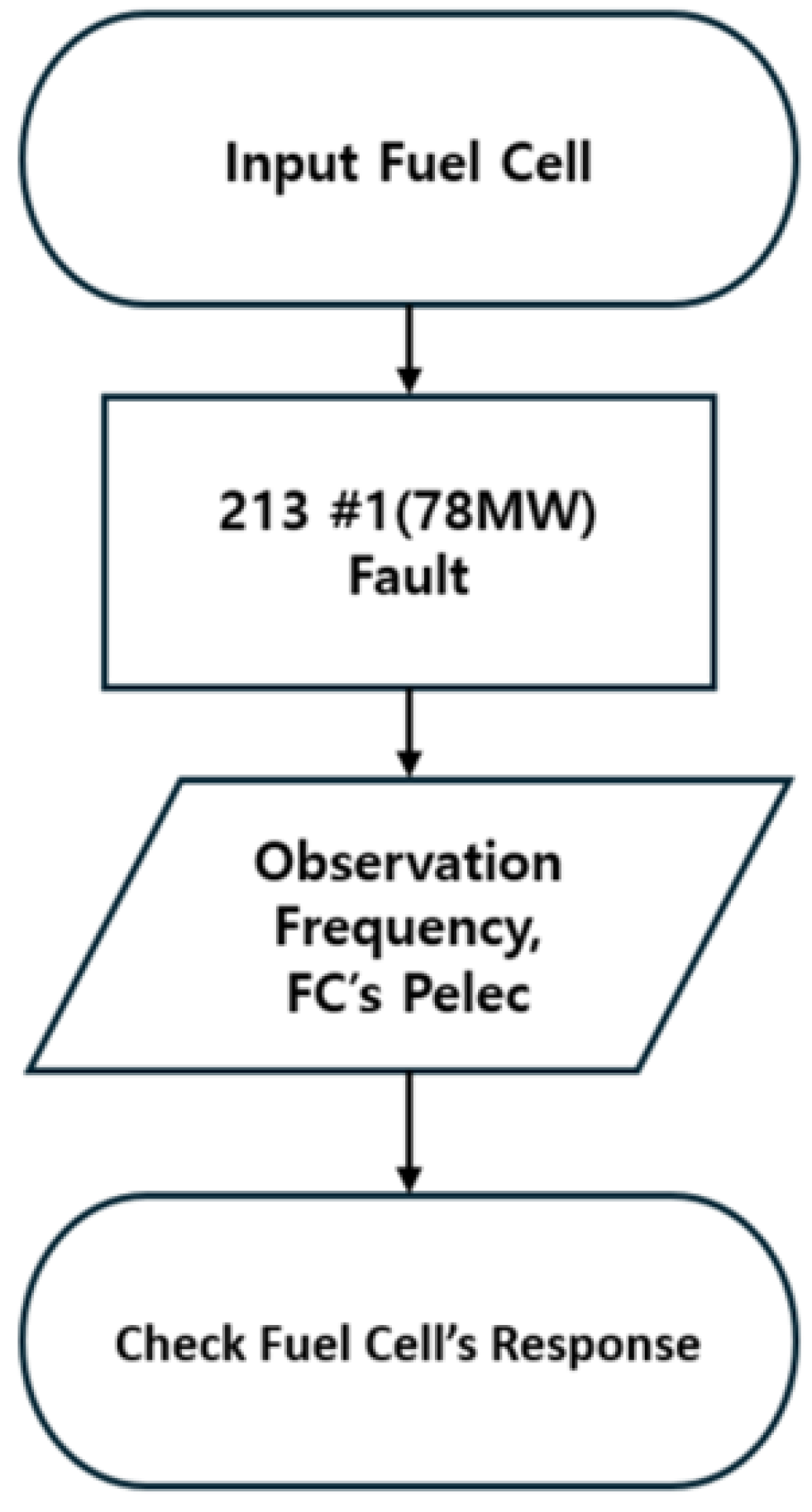 Energies 18 01562 g010