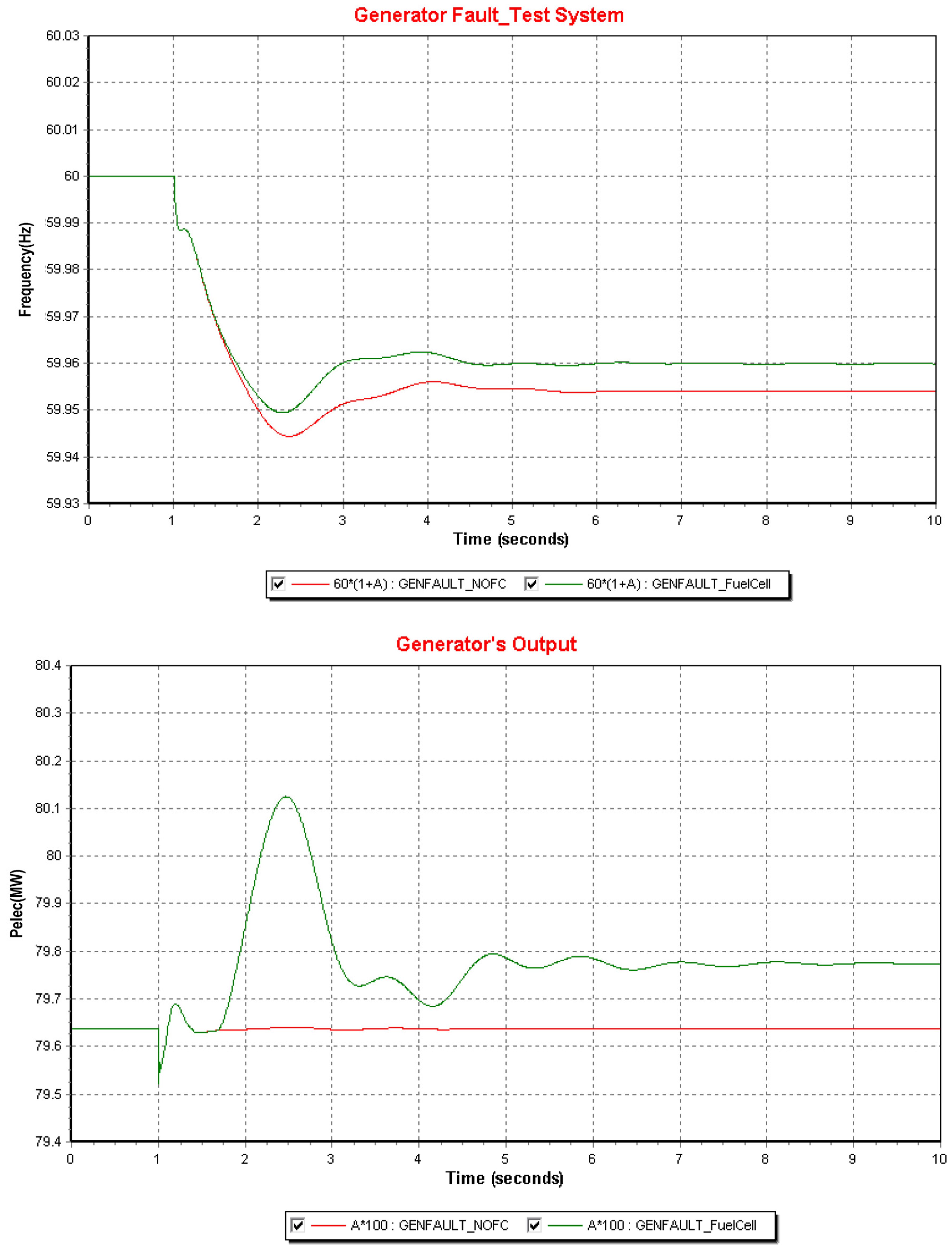 Energies 18 01562 g011