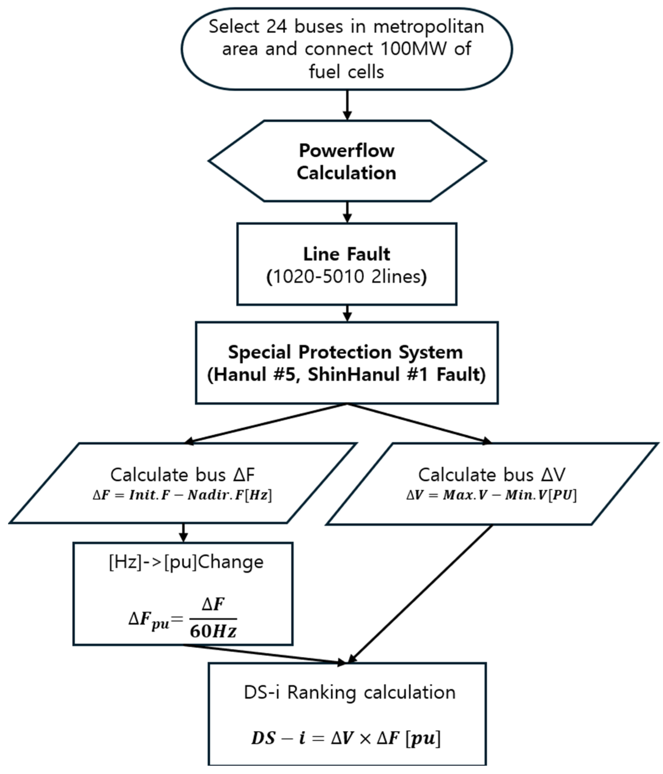 Energies 18 01562 g013