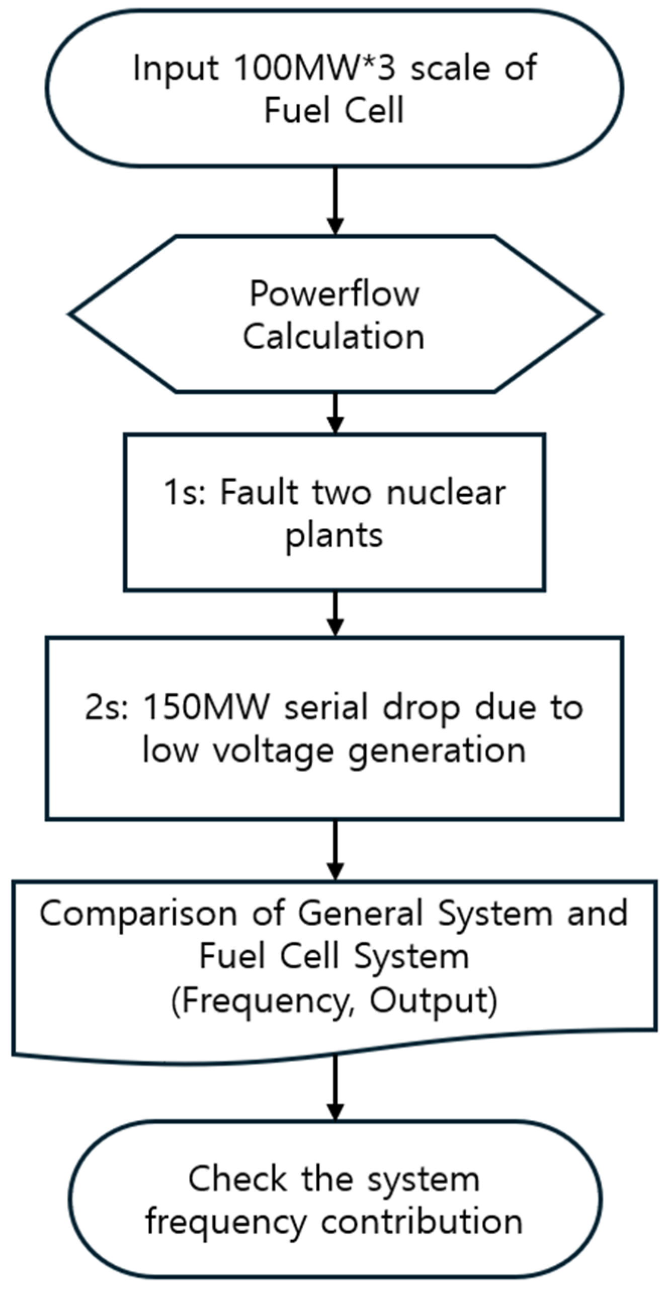 Energies 18 01562 g016
