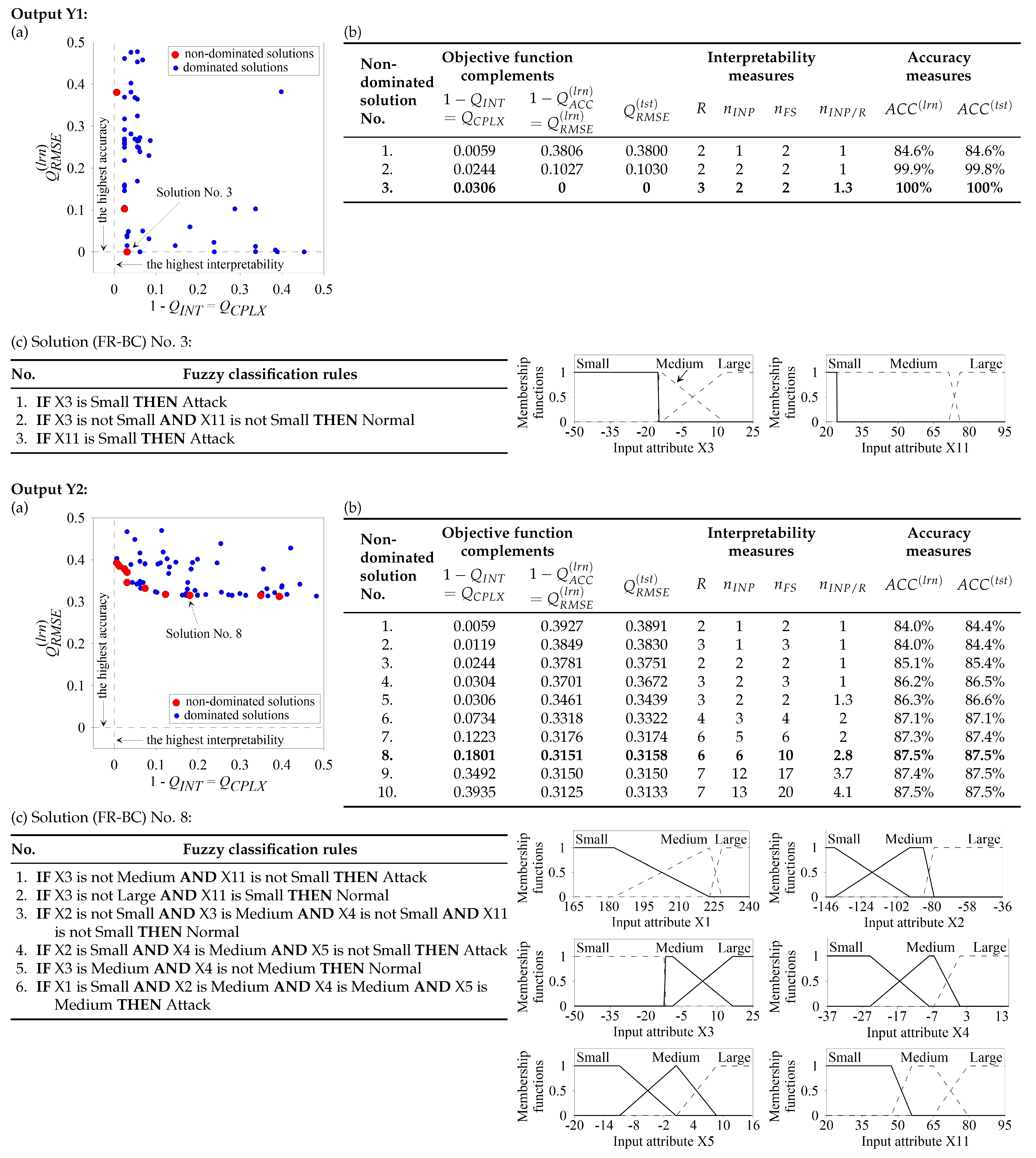 Energies 18 01568 g002a