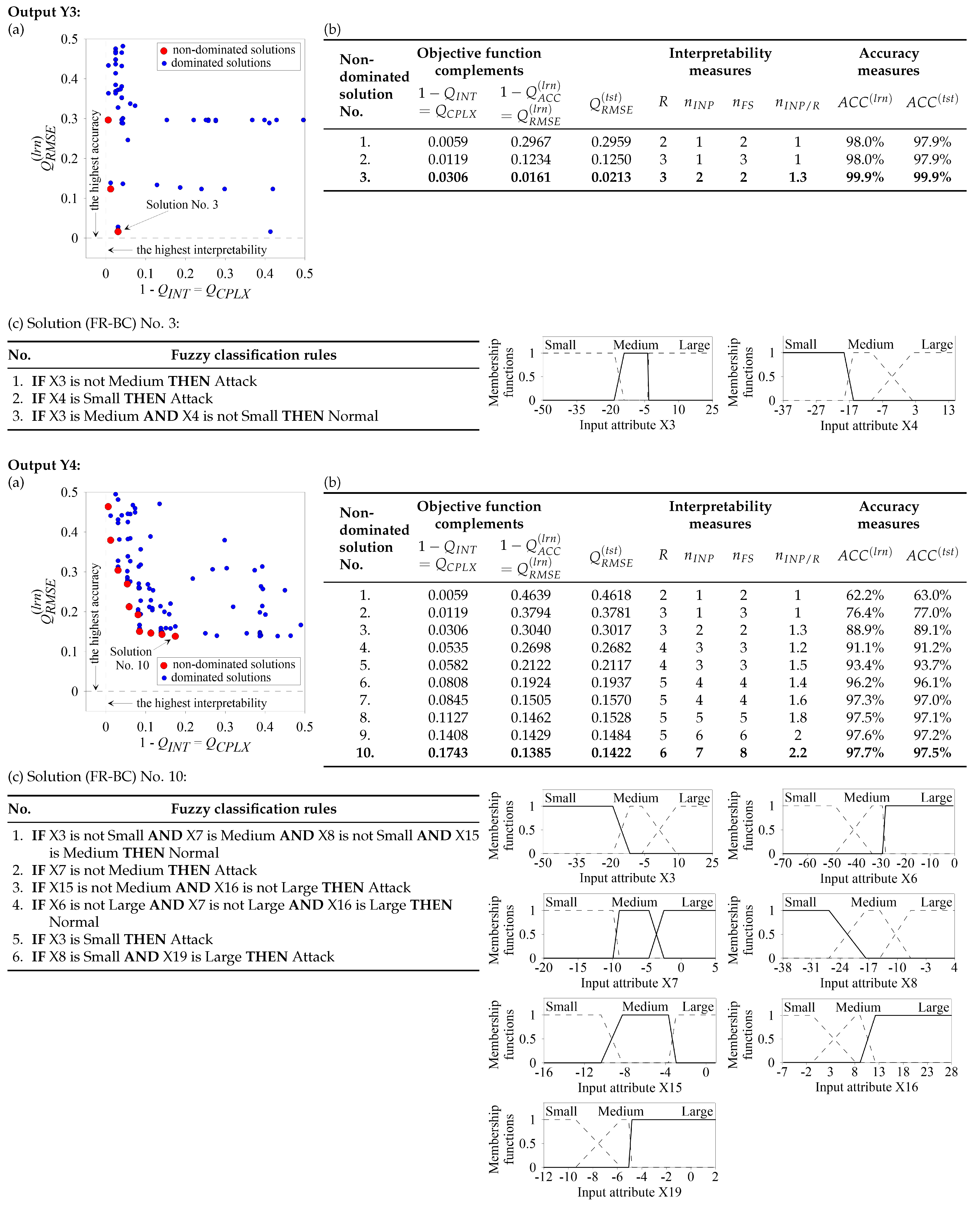 Energies 18 01568 g002b