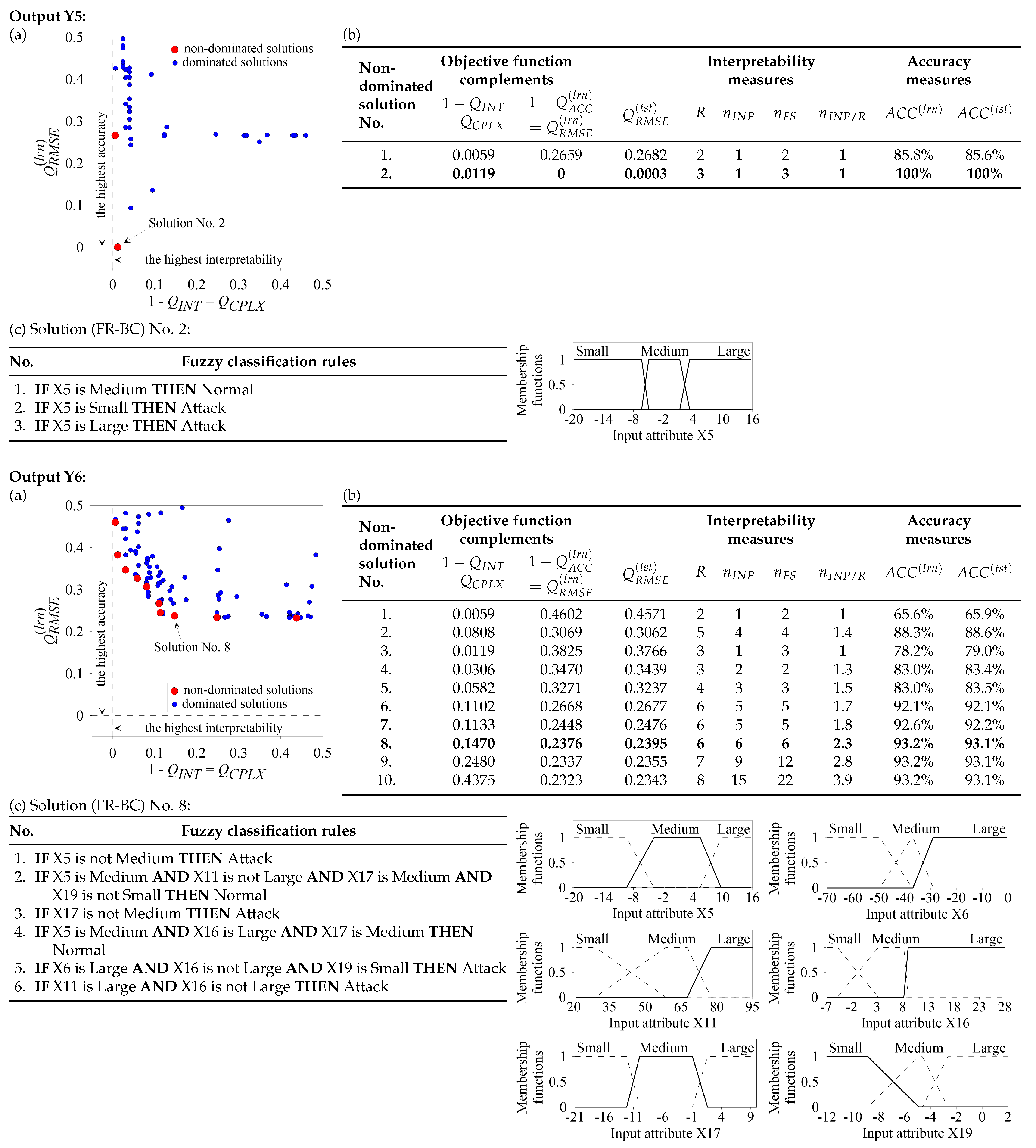 Energies 18 01568 g002c