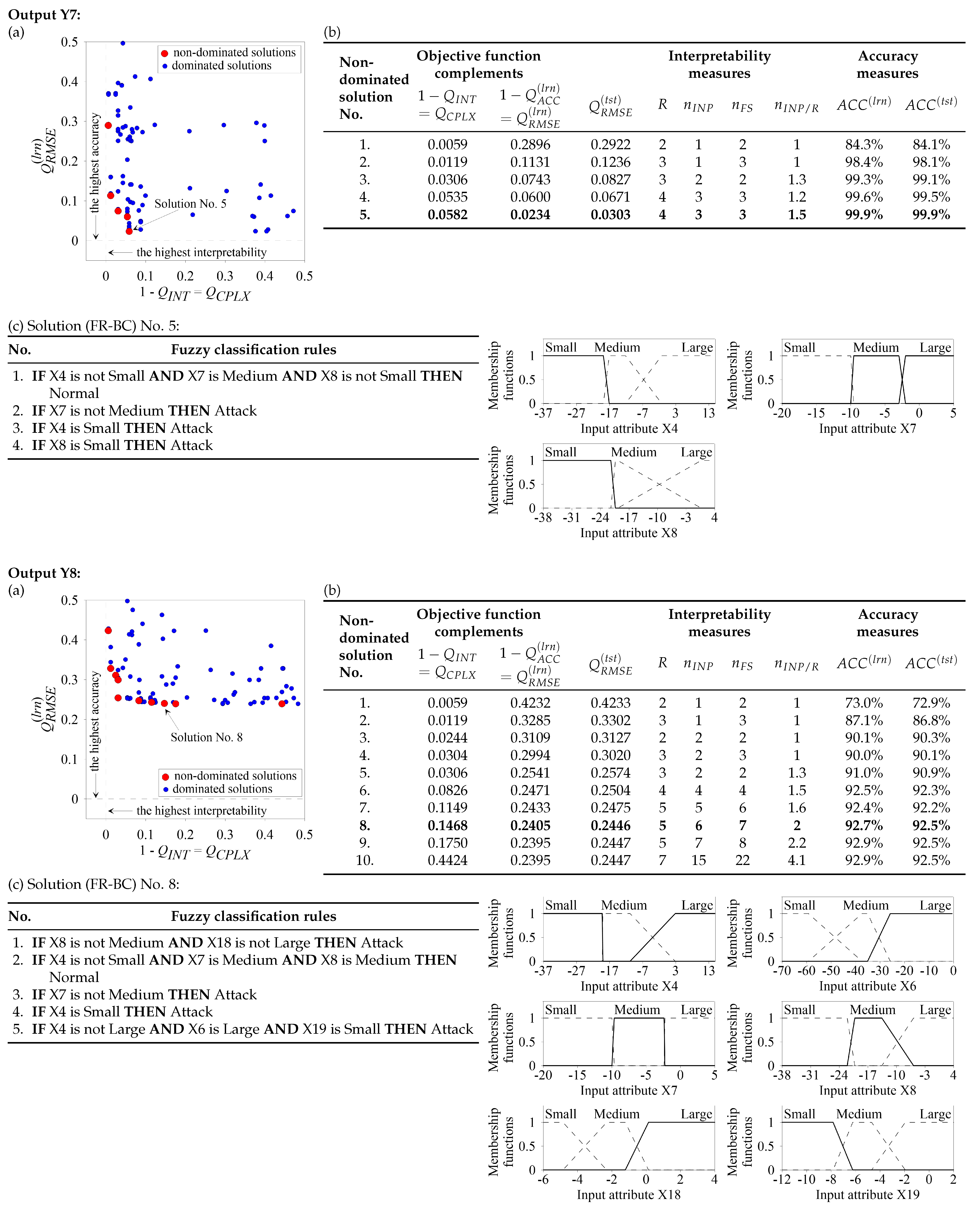 Energies 18 01568 g002d