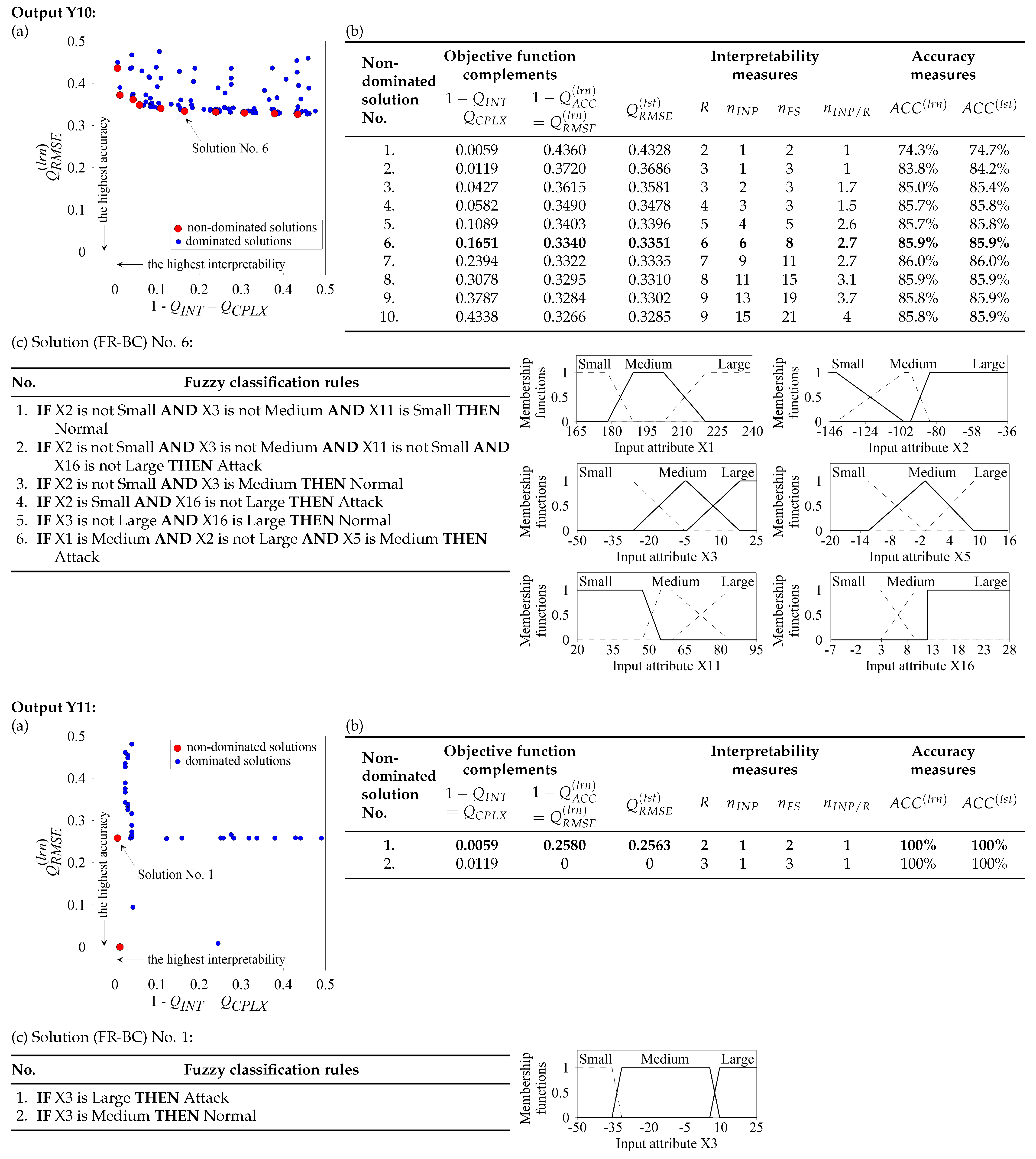 Energies 18 01568 g002e