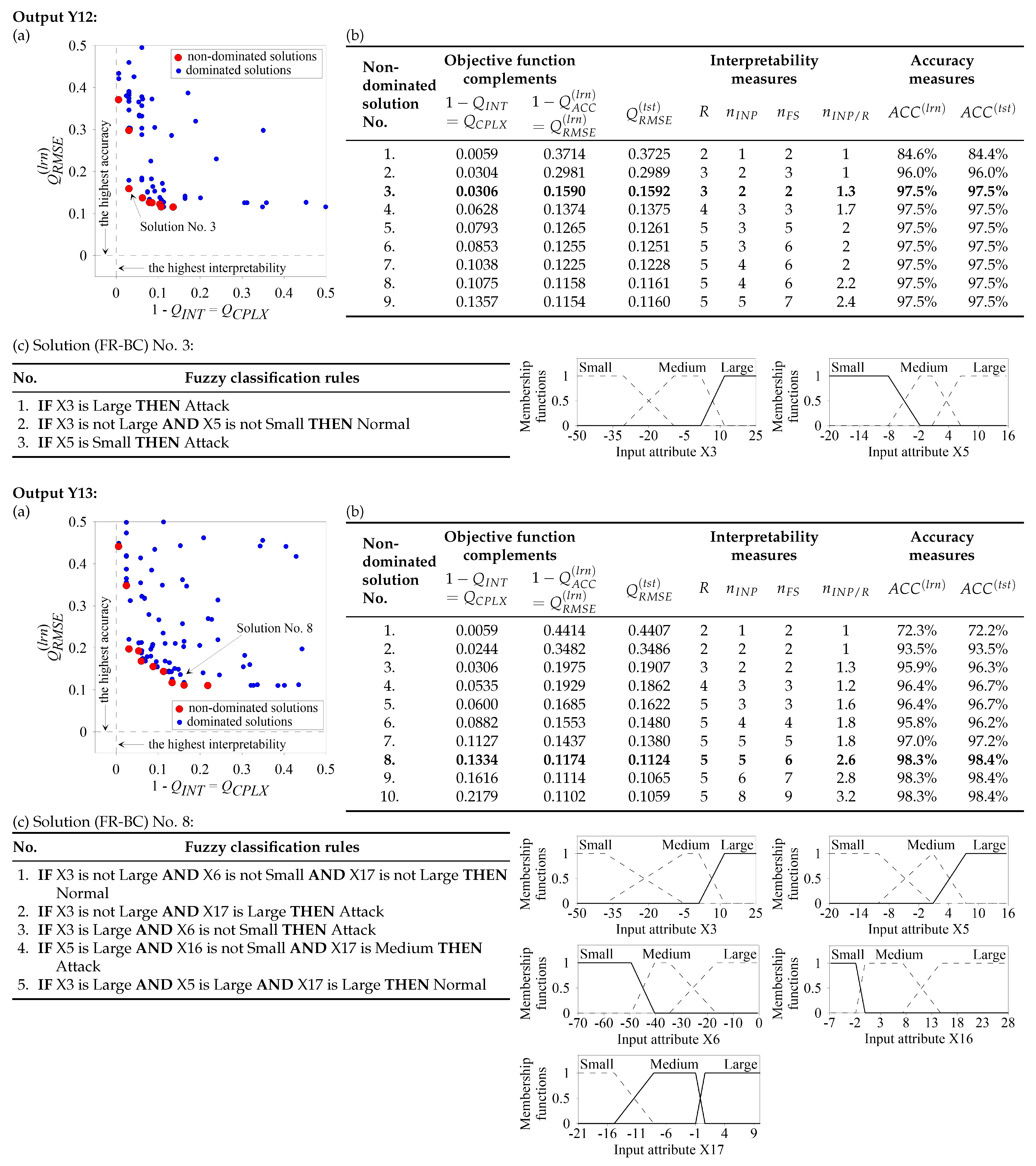 Energies 18 01568 g002f