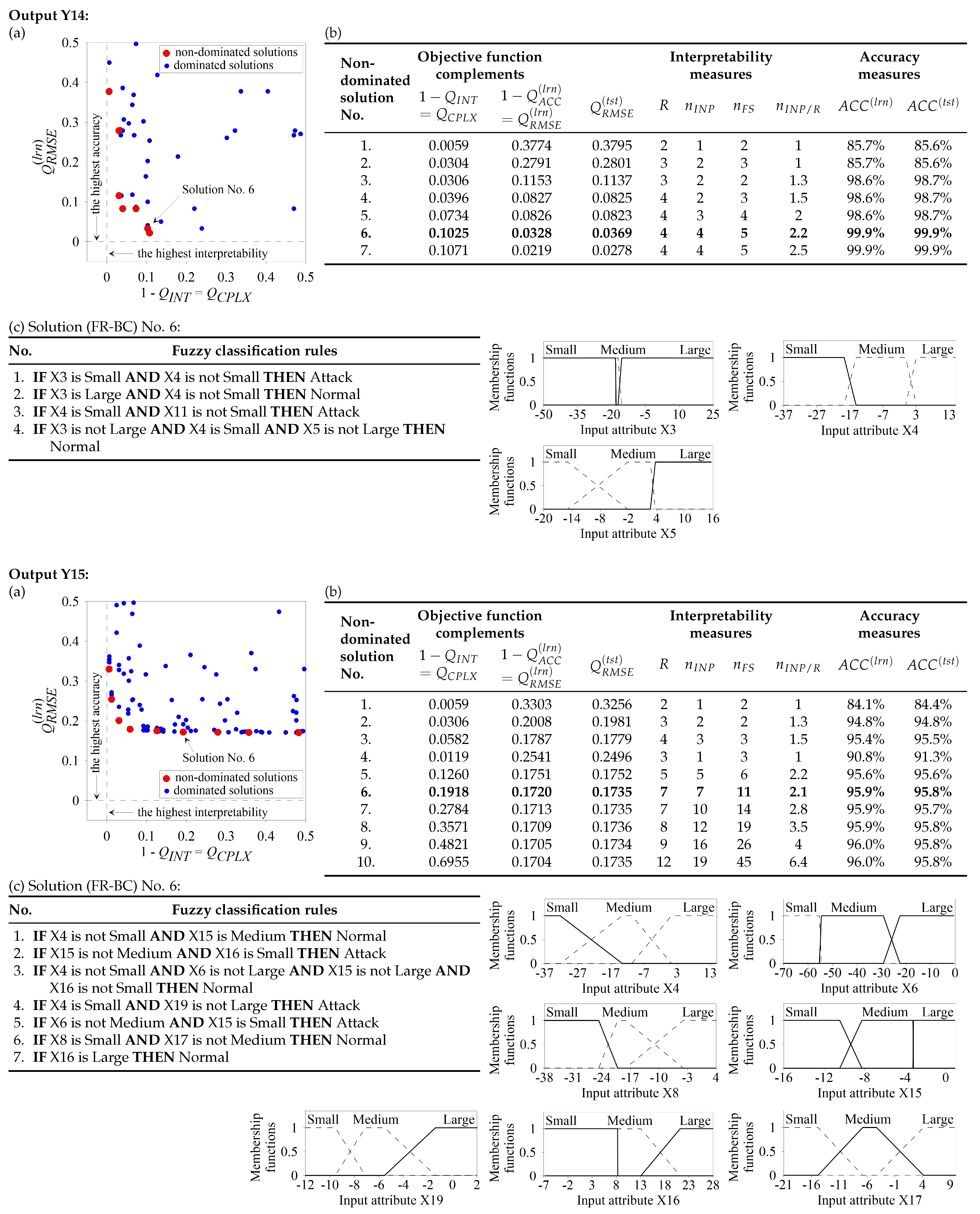 Energies 18 01568 g002g
