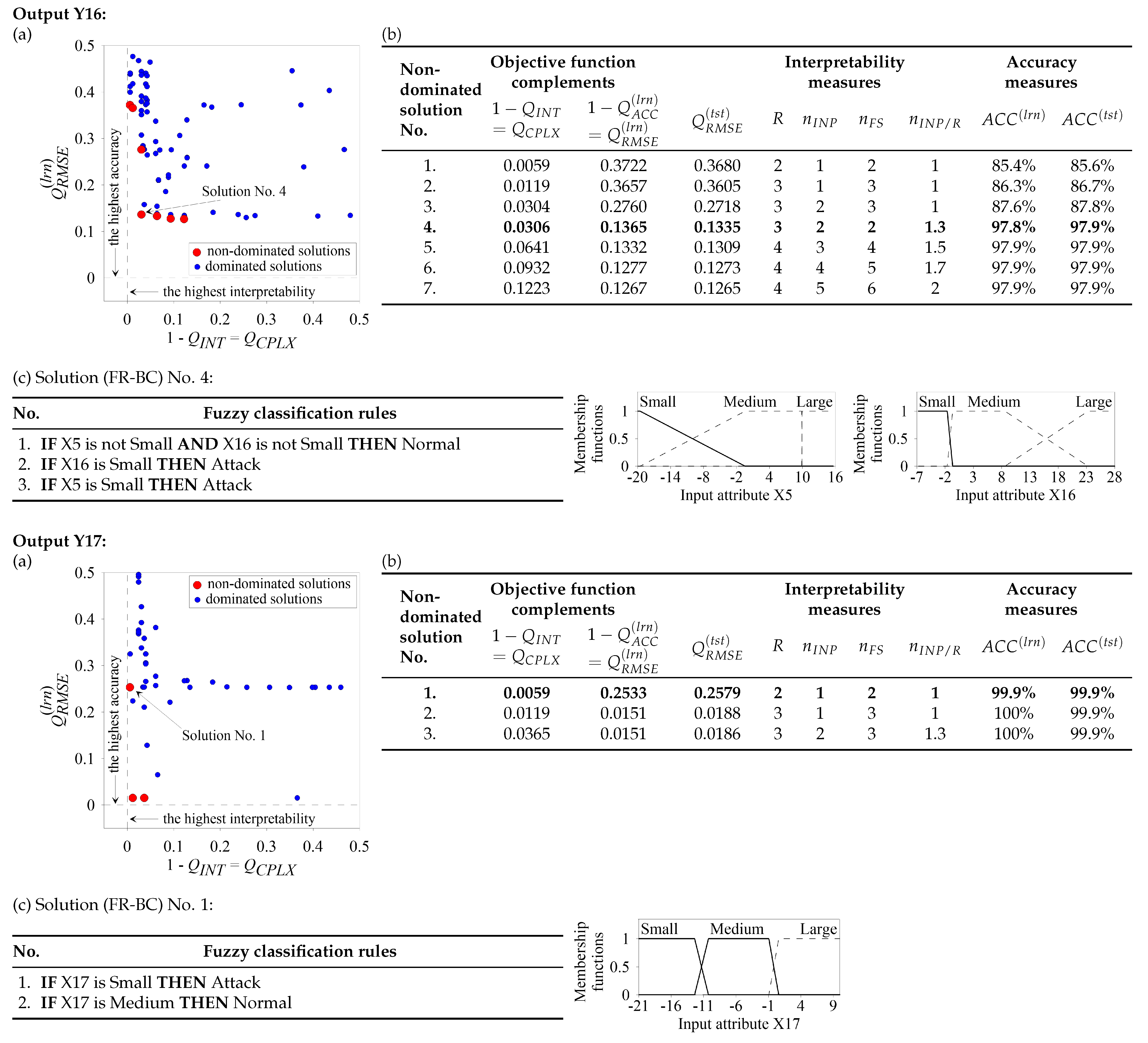 Energies 18 01568 g002h