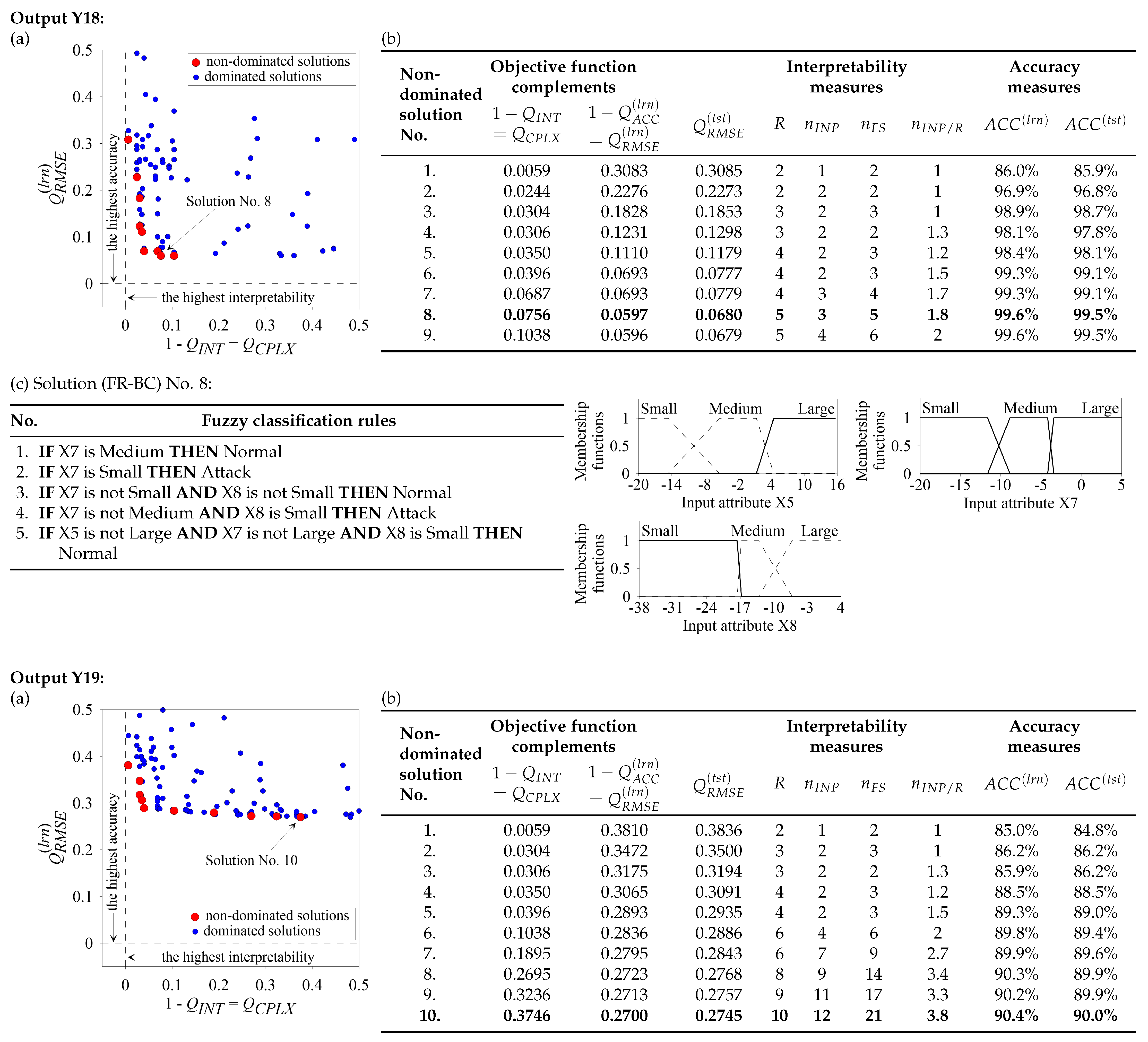 Energies 18 01568 g002i