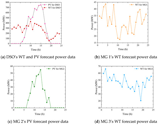 Energies 18 01577 g0a1