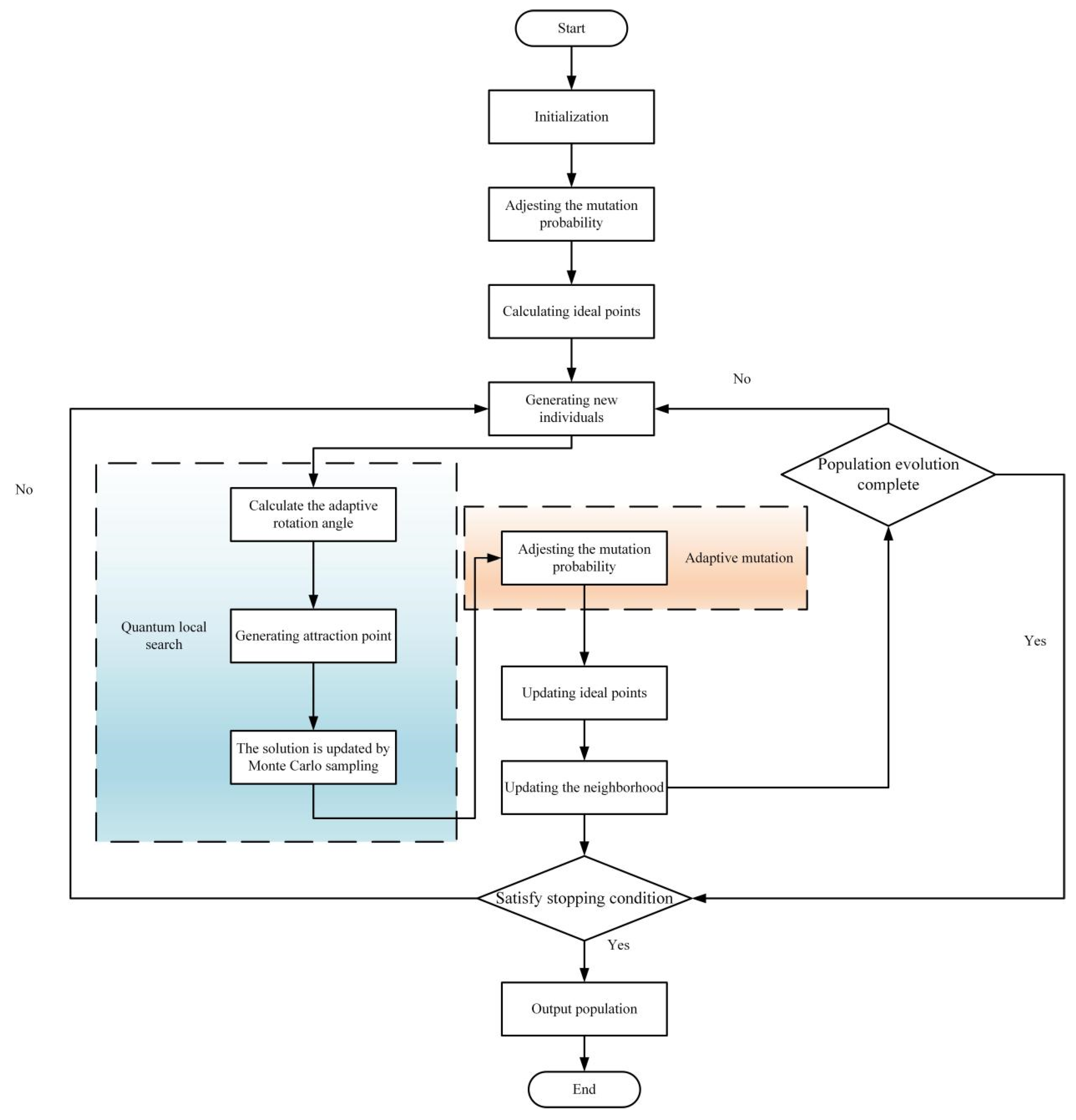 Energies 18 01580 g006
