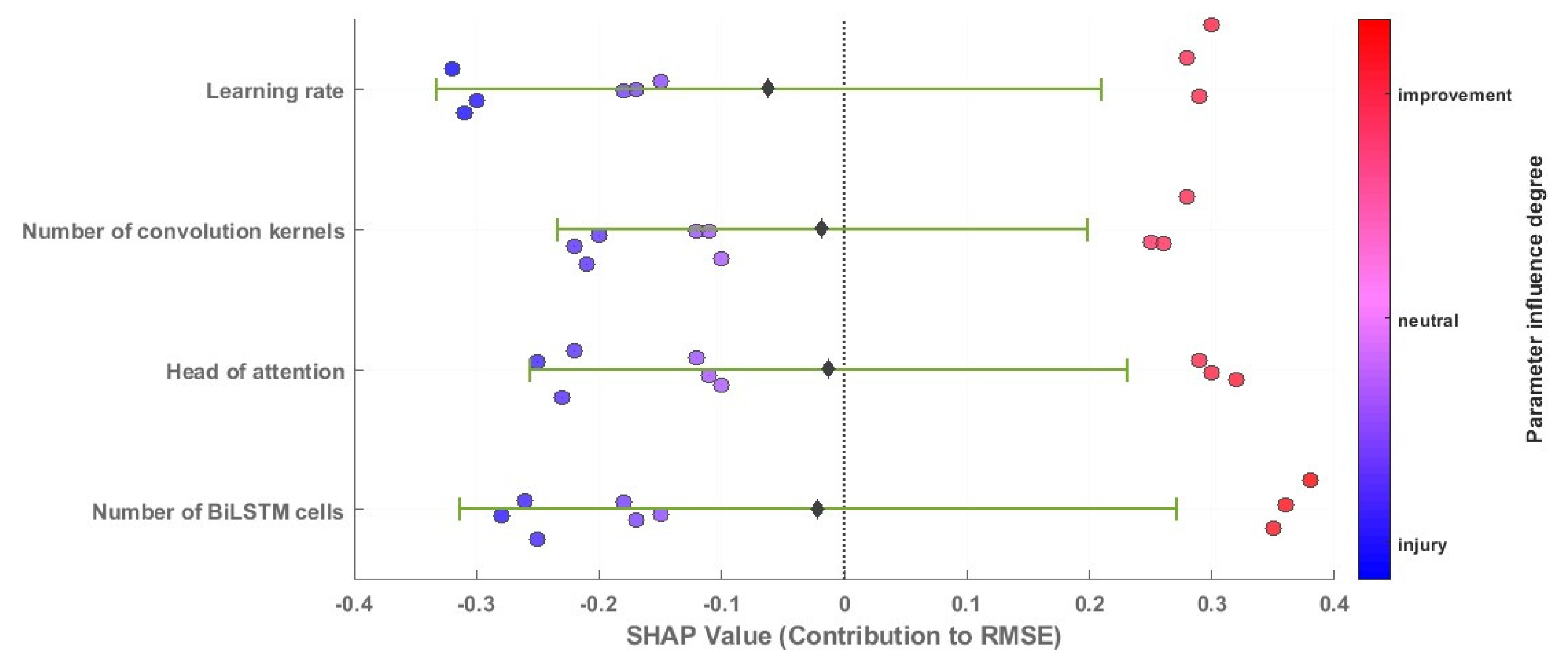 Energies 18 01580 g009