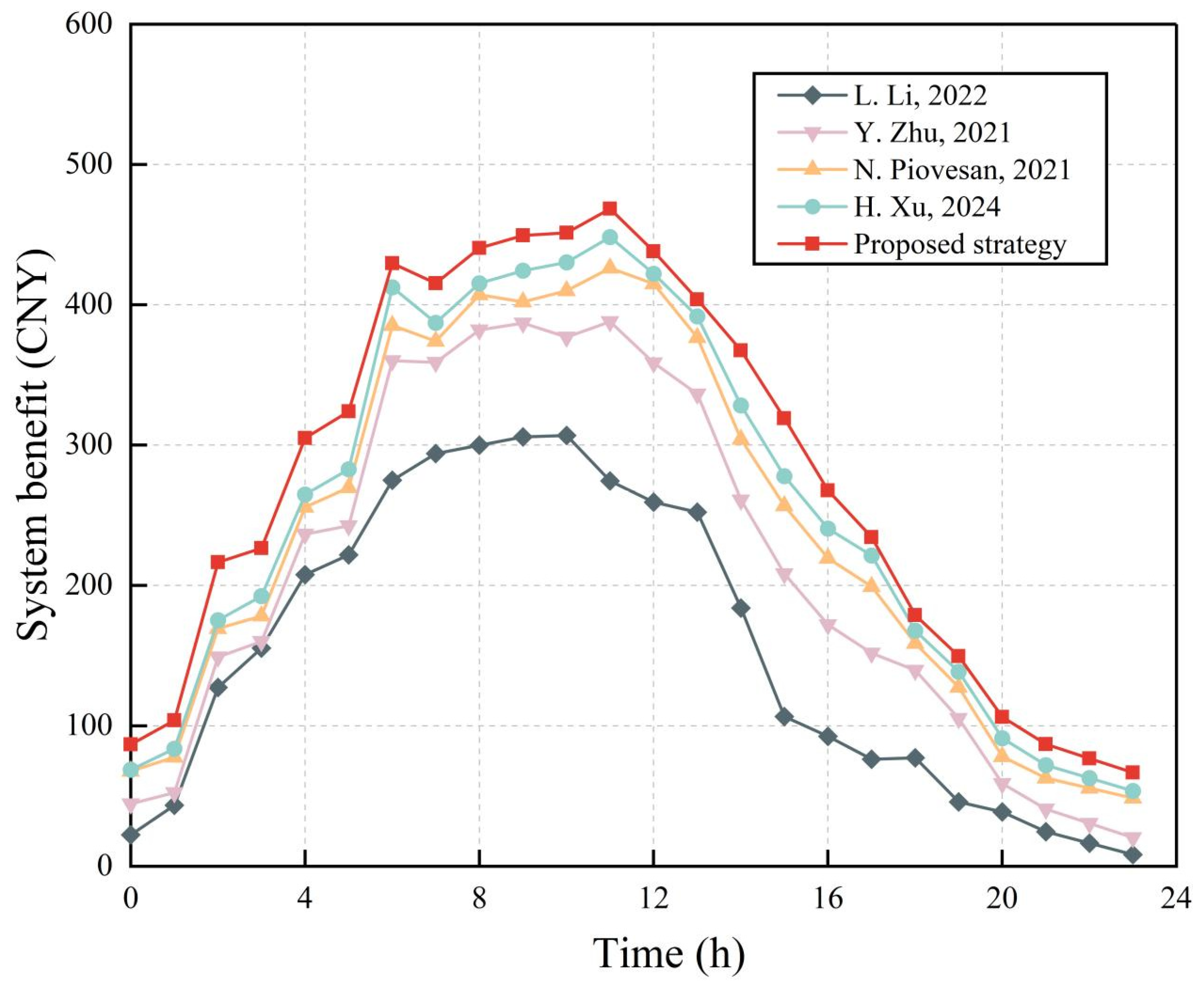 Energies 18 01580 g014
