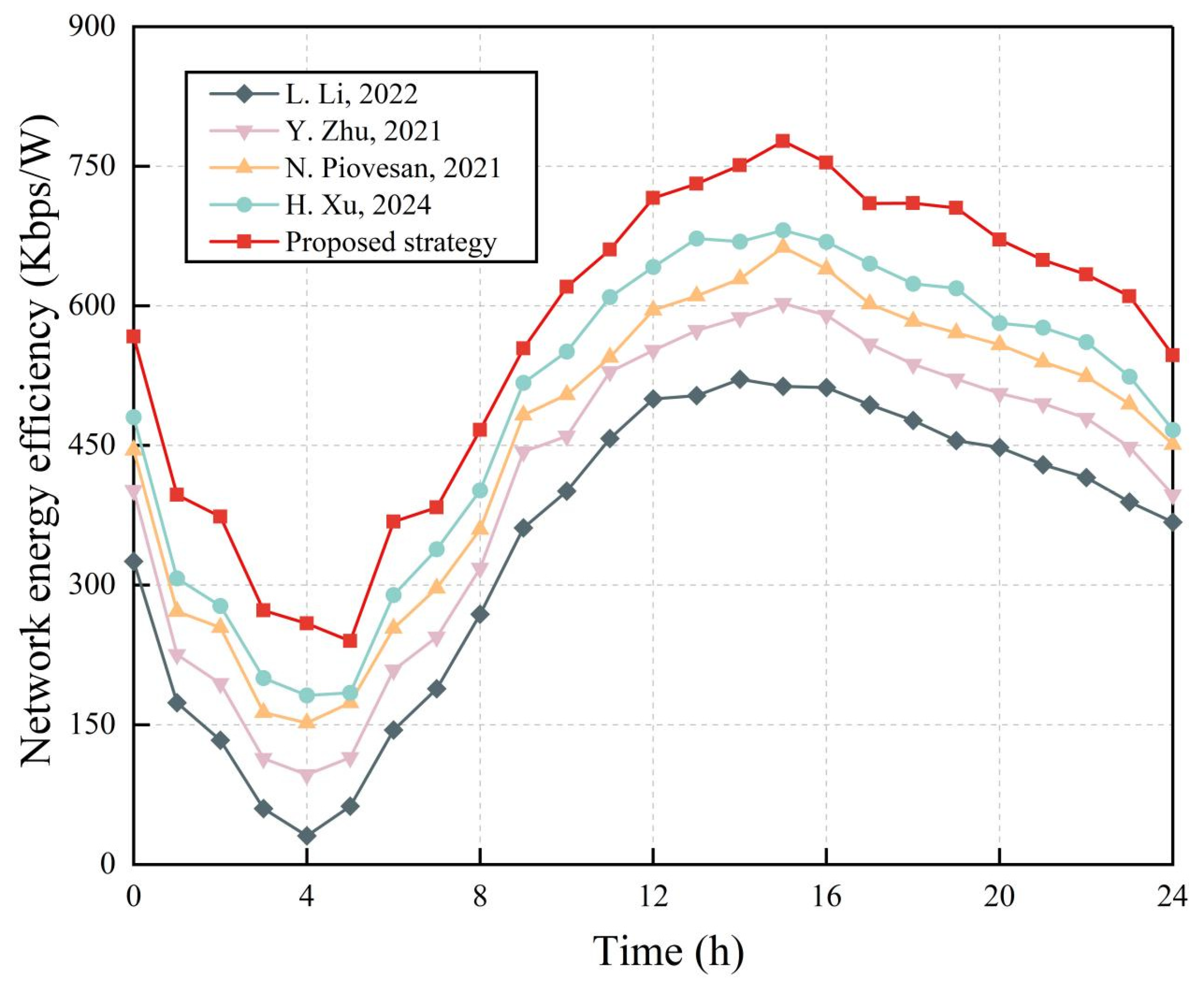 Energies 18 01580 g015