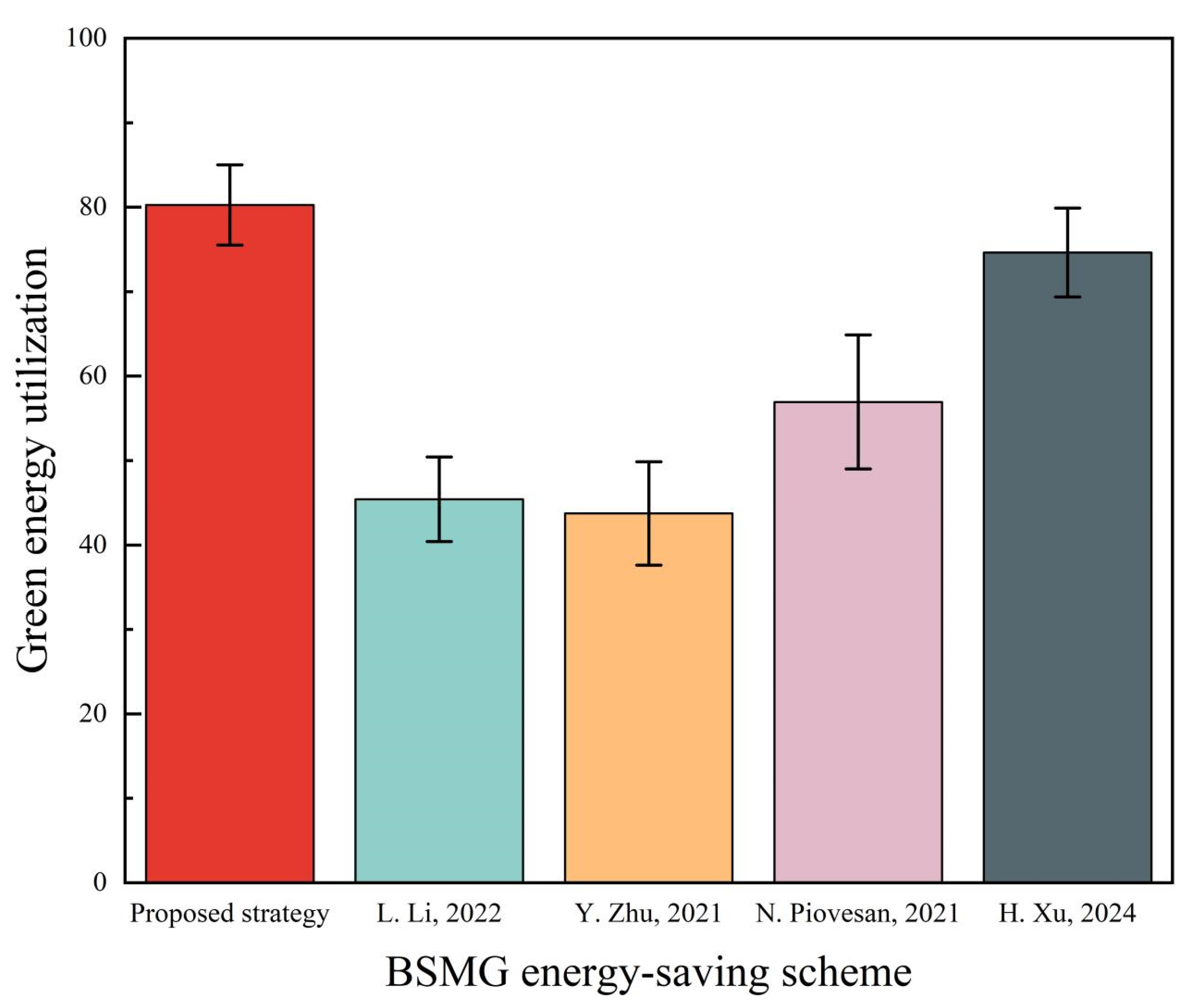Energies 18 01580 g016