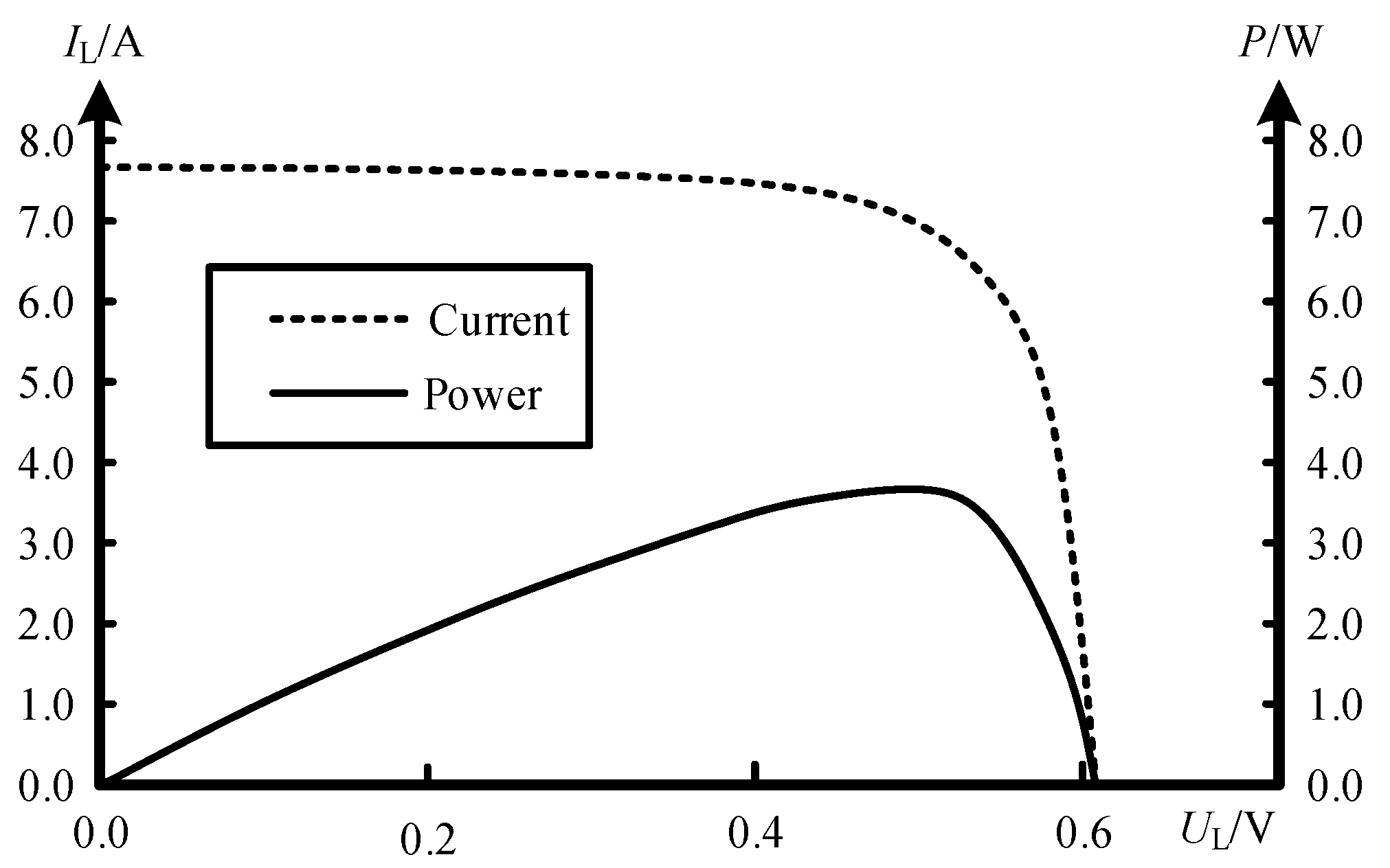 Energies 18 01585 g010 Energies 18 01585 g010