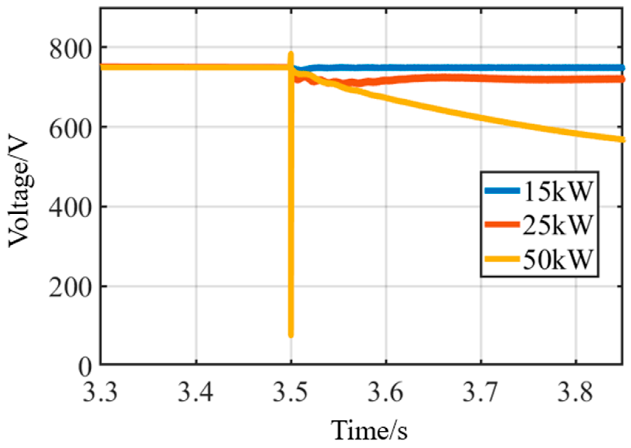 Energies 18 01585 g012 Energies 18 01585 g012