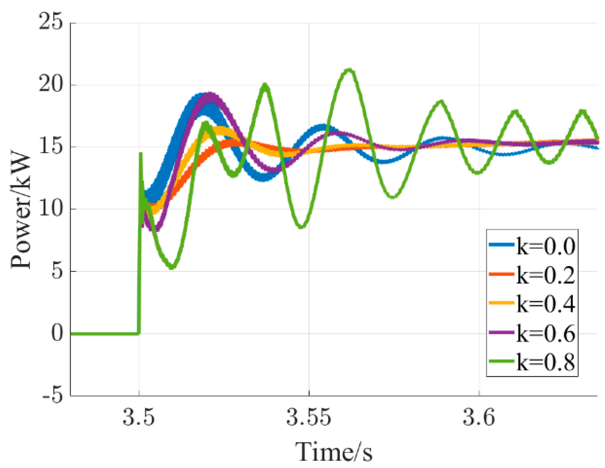 Energies 18 01585 g014 Energies 18 01585 g014