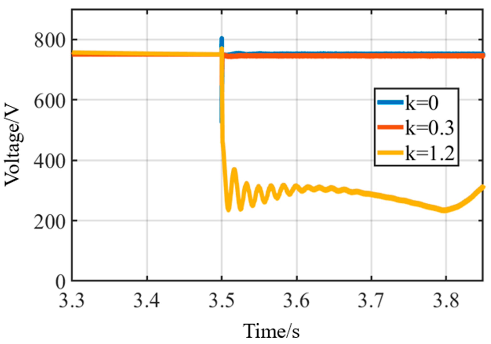 Energies 18 01585 g016 Energies 18 01585 g016