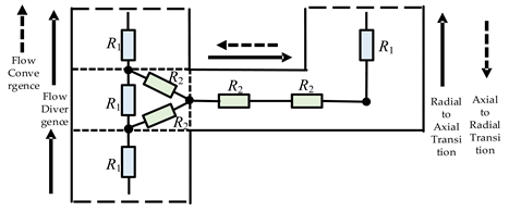 Energies 18 01593 i002