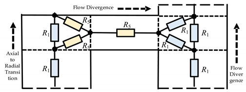 Energies 18 01593 i003