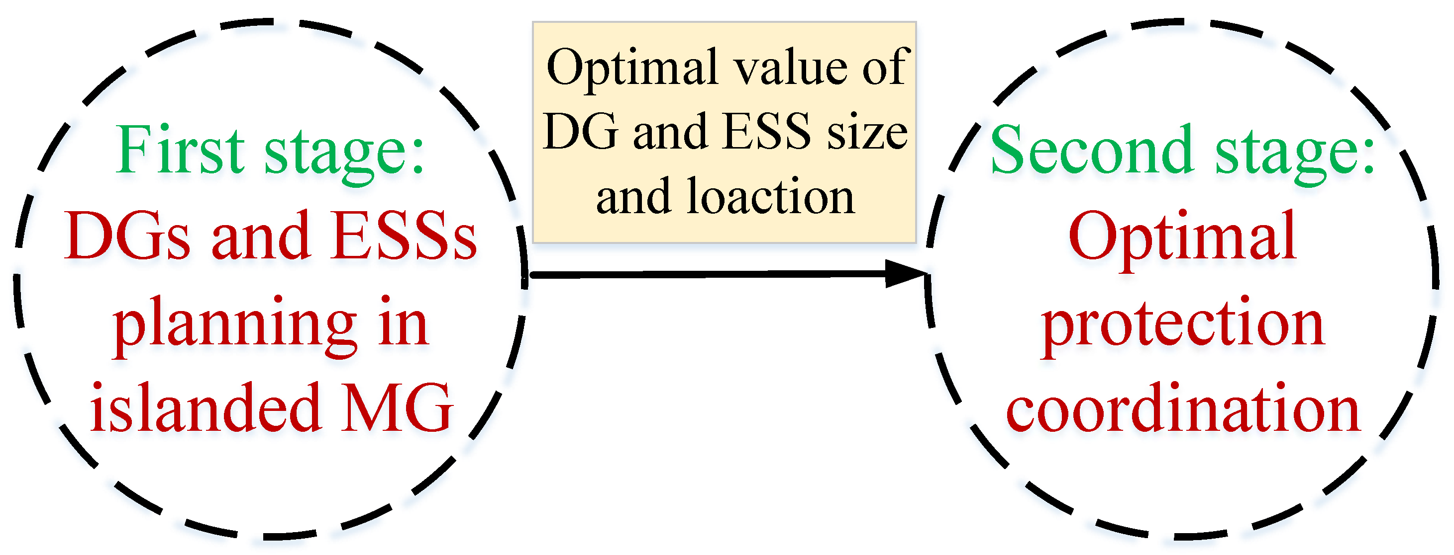 Energies 18 01601 g002 Energies 18 01601 g002
