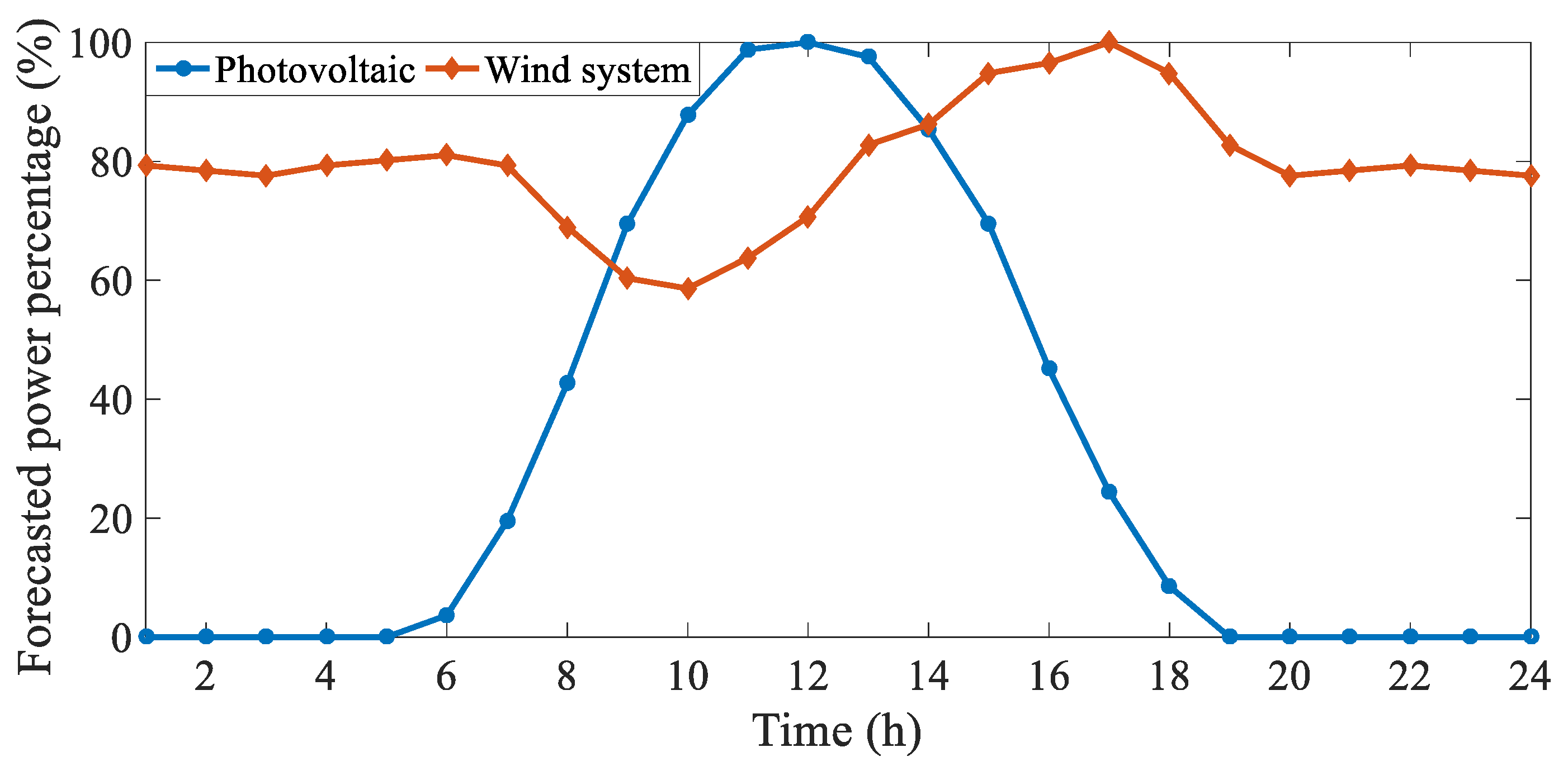 Energies 18 01601 g004 Energies 18 01601 g004