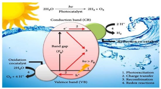 Energies 18 01603 g003