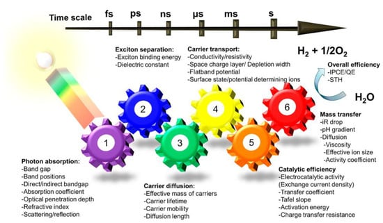 Energies 18 01603 g004