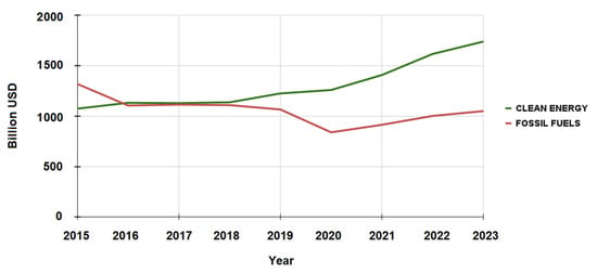 Energies 18 01608 g008