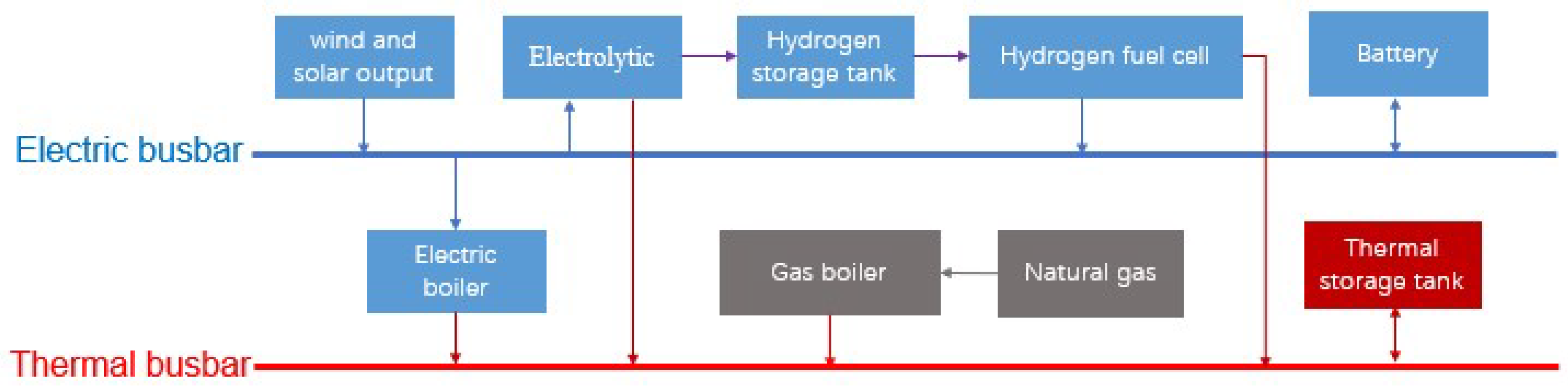 Energies 18 01612 g001 Energies 18 01612 g001