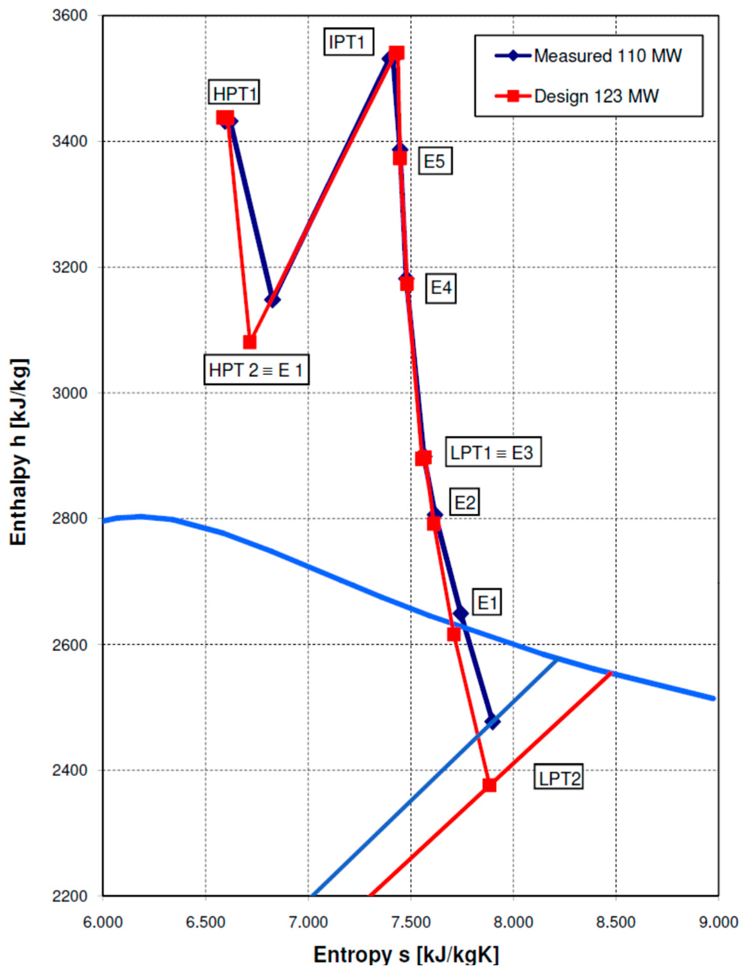 Energies 18 01615 g005