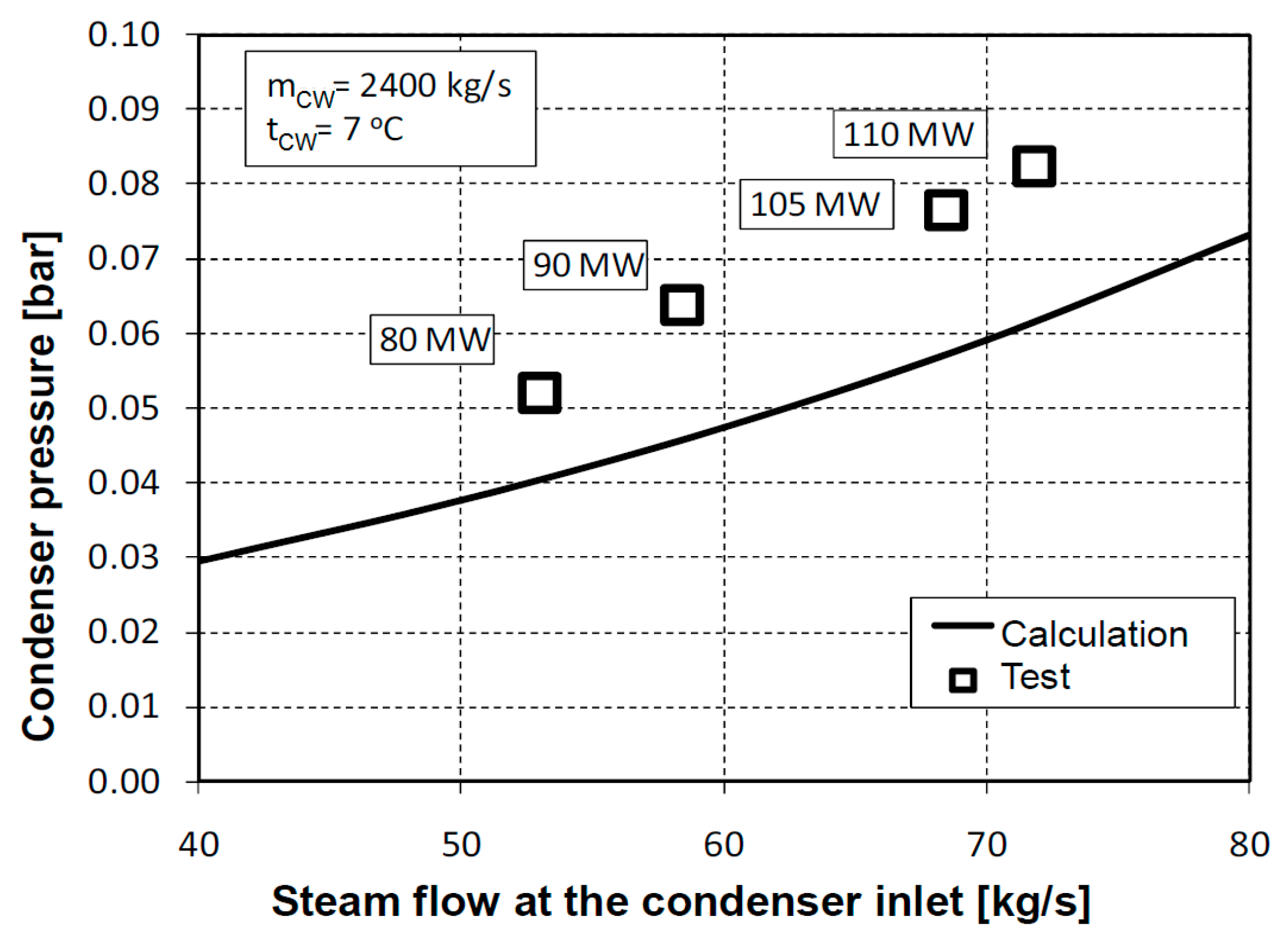 Energies 18 01615 g010
