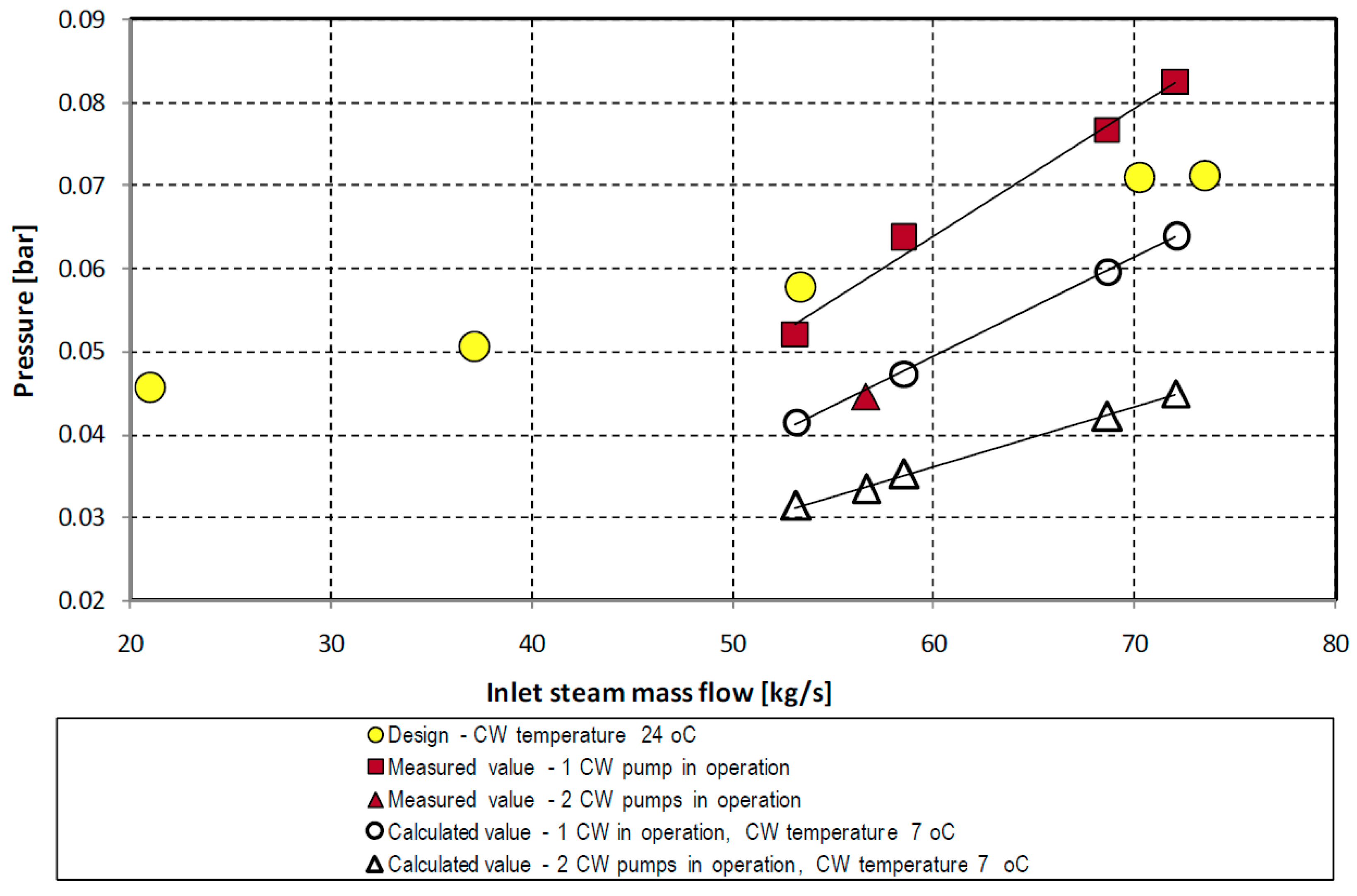 Energies 18 01615 g013